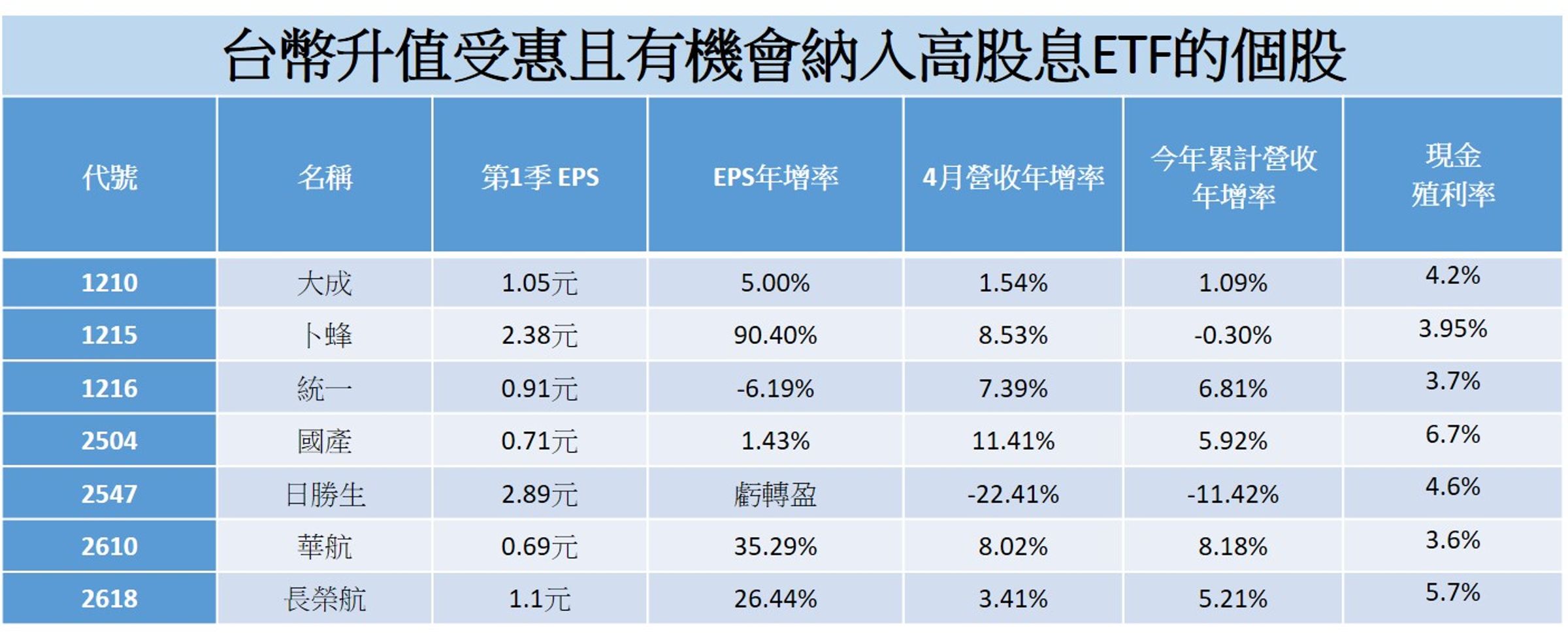 資料來源：李永年提供，資料統計至5/31