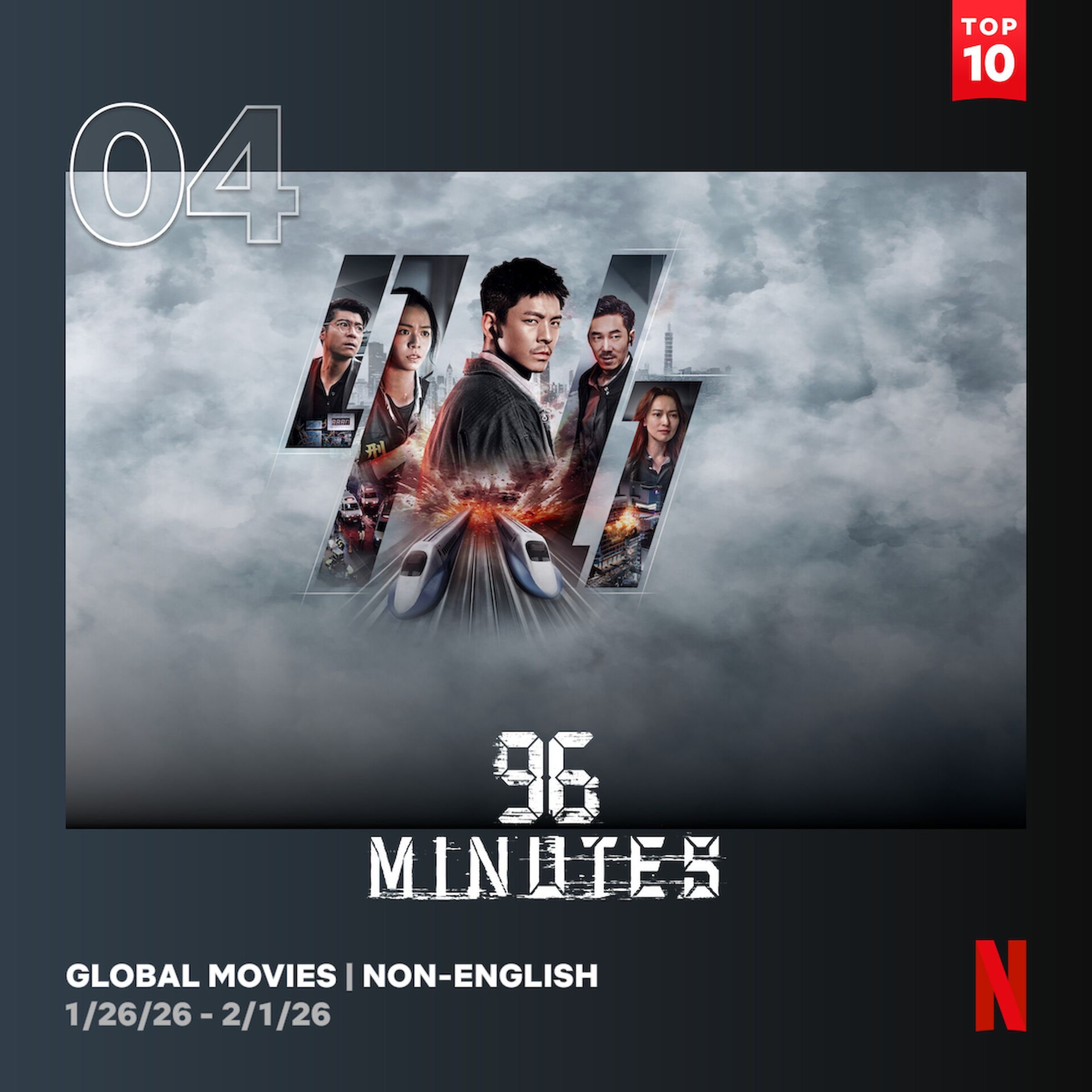 《96分鐘》上架Netflix後,登上全球排行Top4。(Netflix提供)