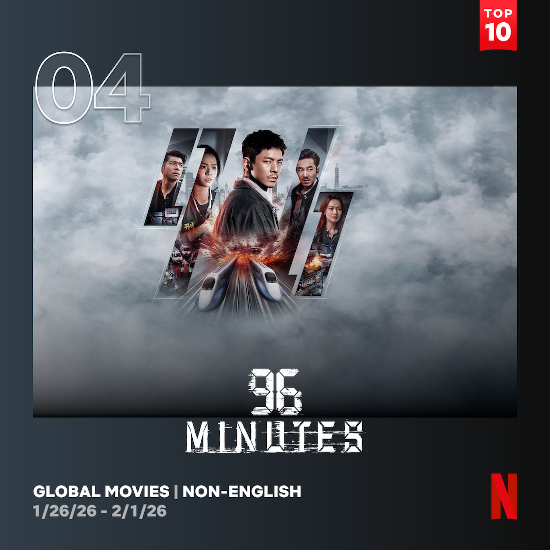 《96分鐘》上架Netflix後,登上全球排行Top4。(Netflix提供)