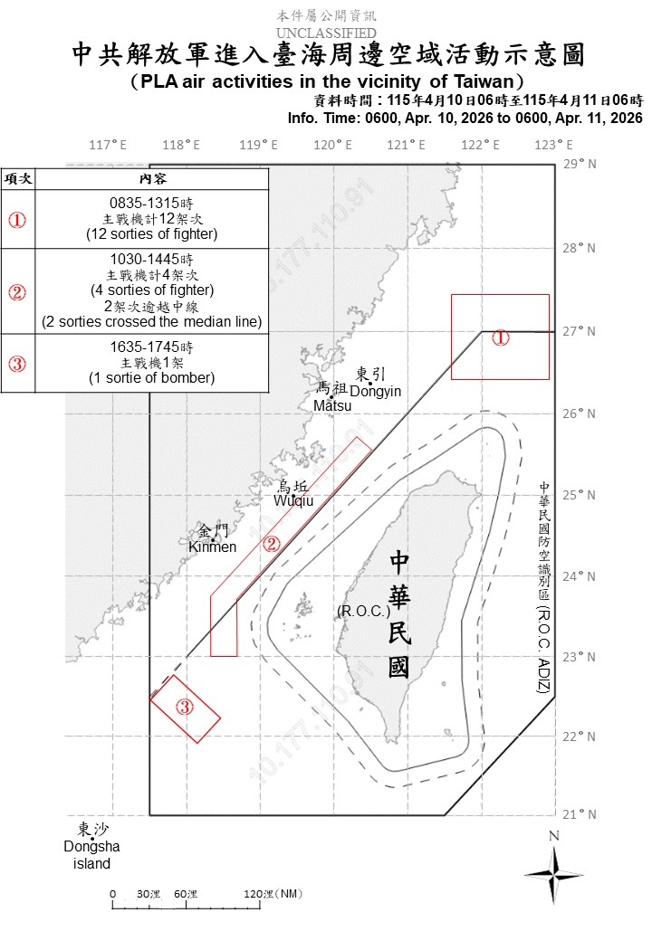 鄭習會登場「17架次共機擾台」。(國防部提供)