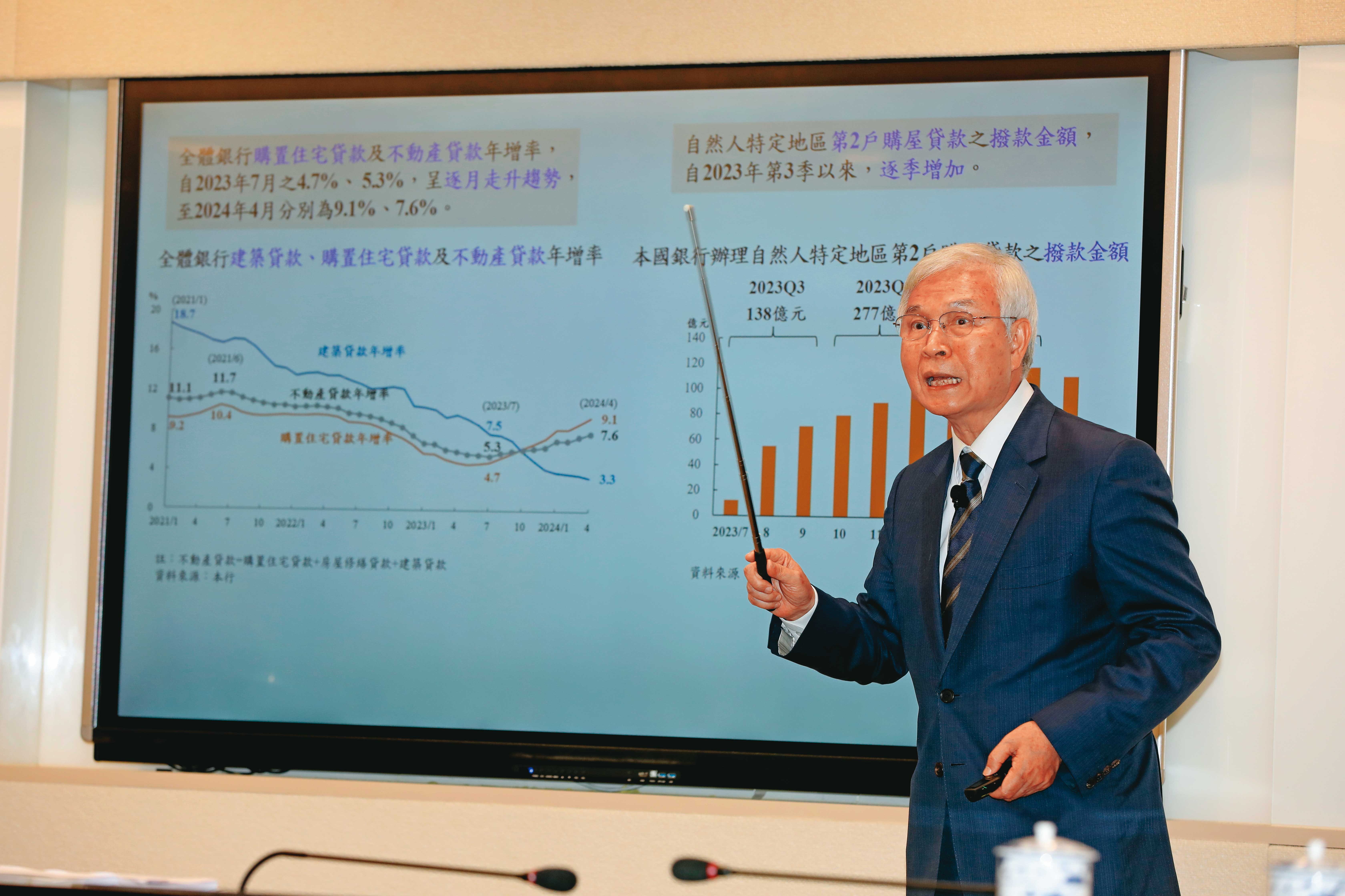 央行6月理監事會後提升存準率緊縮資金，外界預估9月會再有動作，目前已有消息傳出將限縮不動產占放款比重。（圖為央行總裁楊金龍）