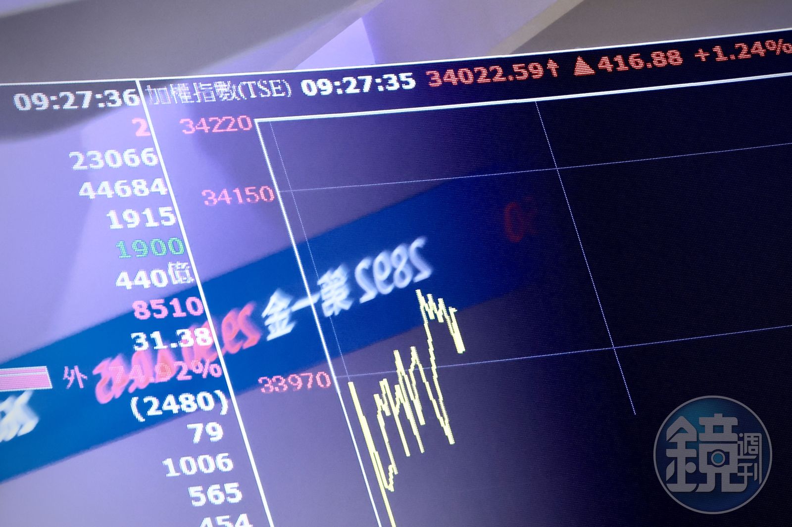 財神把月老按在地板摩擦!台南男脫單前每天買1股台積電 611天驚人損益曝光