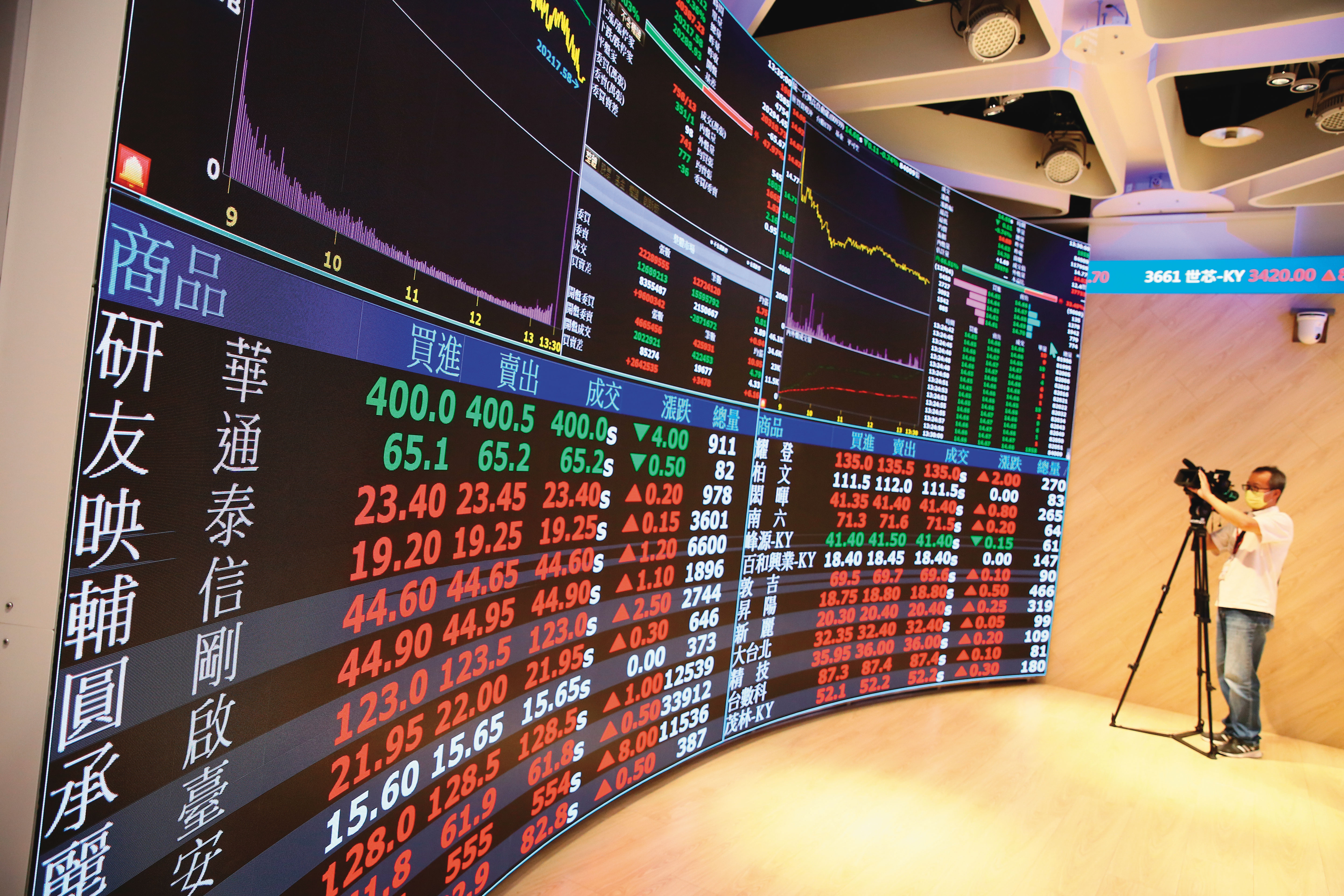 已知道的現金配息不會有超額報酬，除息後股價須上漲才有用。