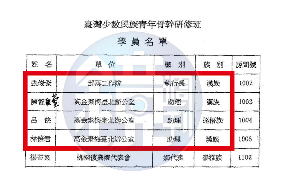 張俊傑18年前率領高金素梅助理及樁腳共22人赴香港，參加中國統戰部舉辦的「臺灣少數民族青年骨幹研修班」，出席名單曝光。（讀者提供）