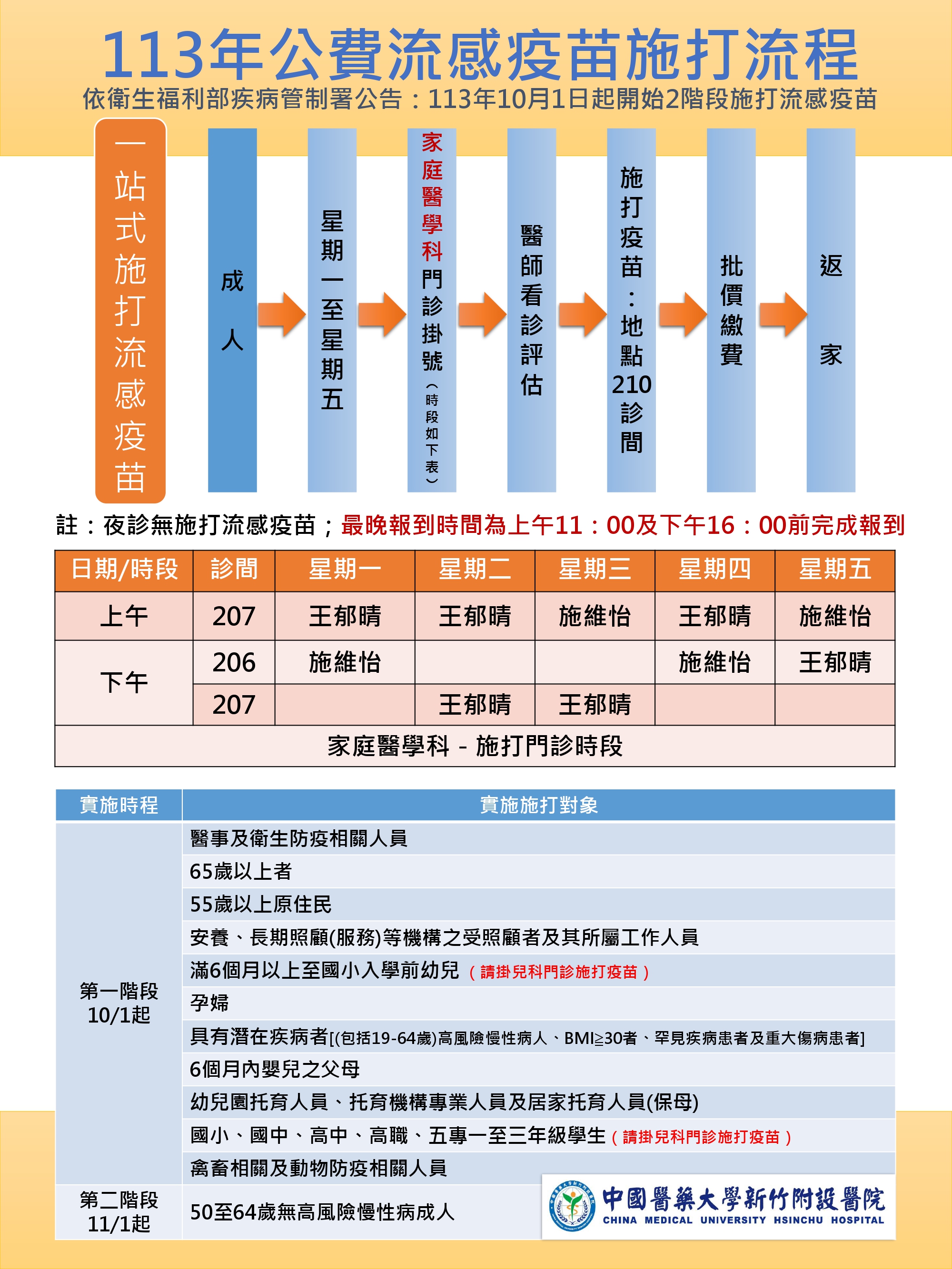 為方便民眾施打疫苗，中國醫藥大學新竹附設醫院提供一站式服務。（中國醫藥大學新竹附設醫院提供）