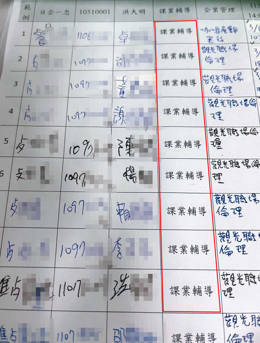 王昭雄夫妻遭控與親信瓜分安置生的輔導費，只要求學生簽名，卻沒輔導。（讀者提供）