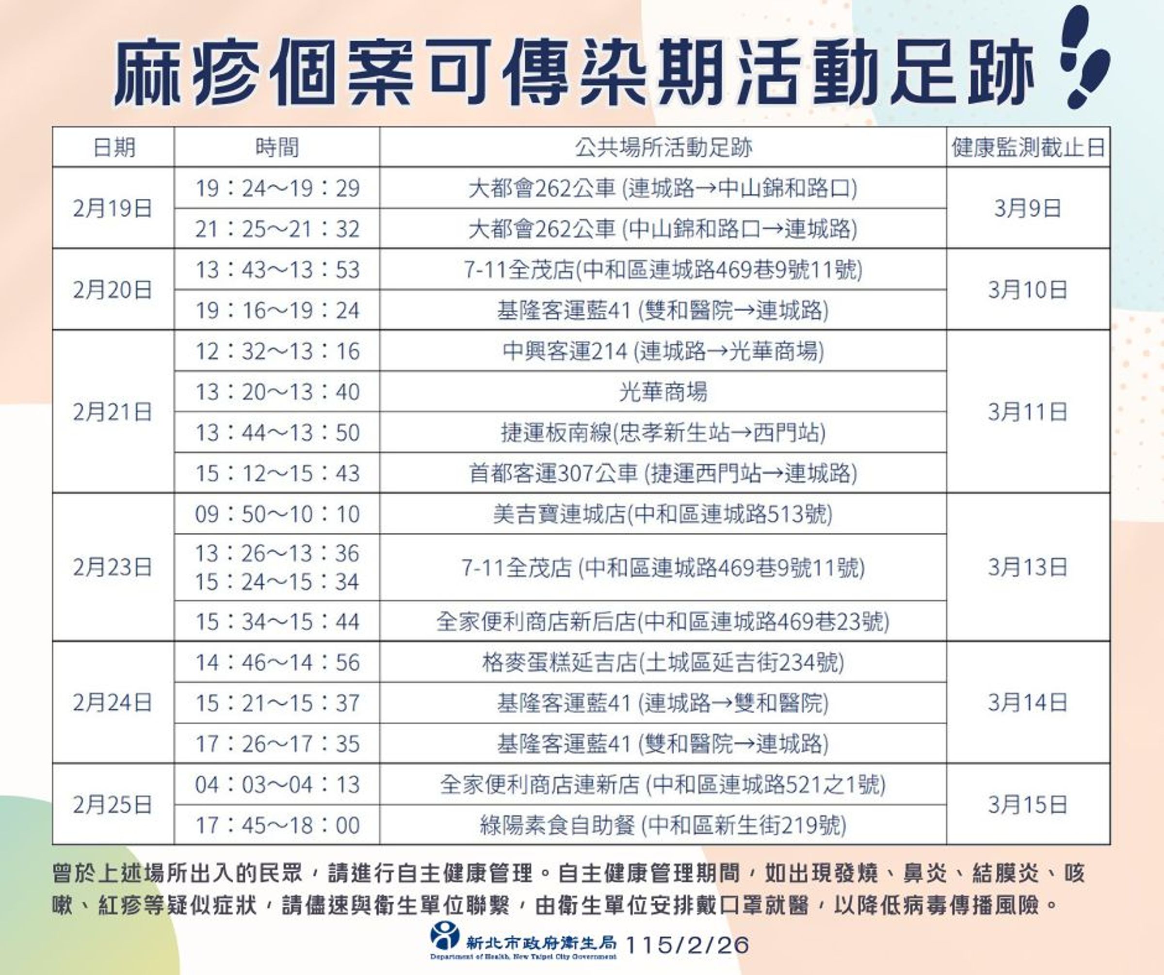 新北麻疹個案足跡曝光。（取自新北衛生局官網）