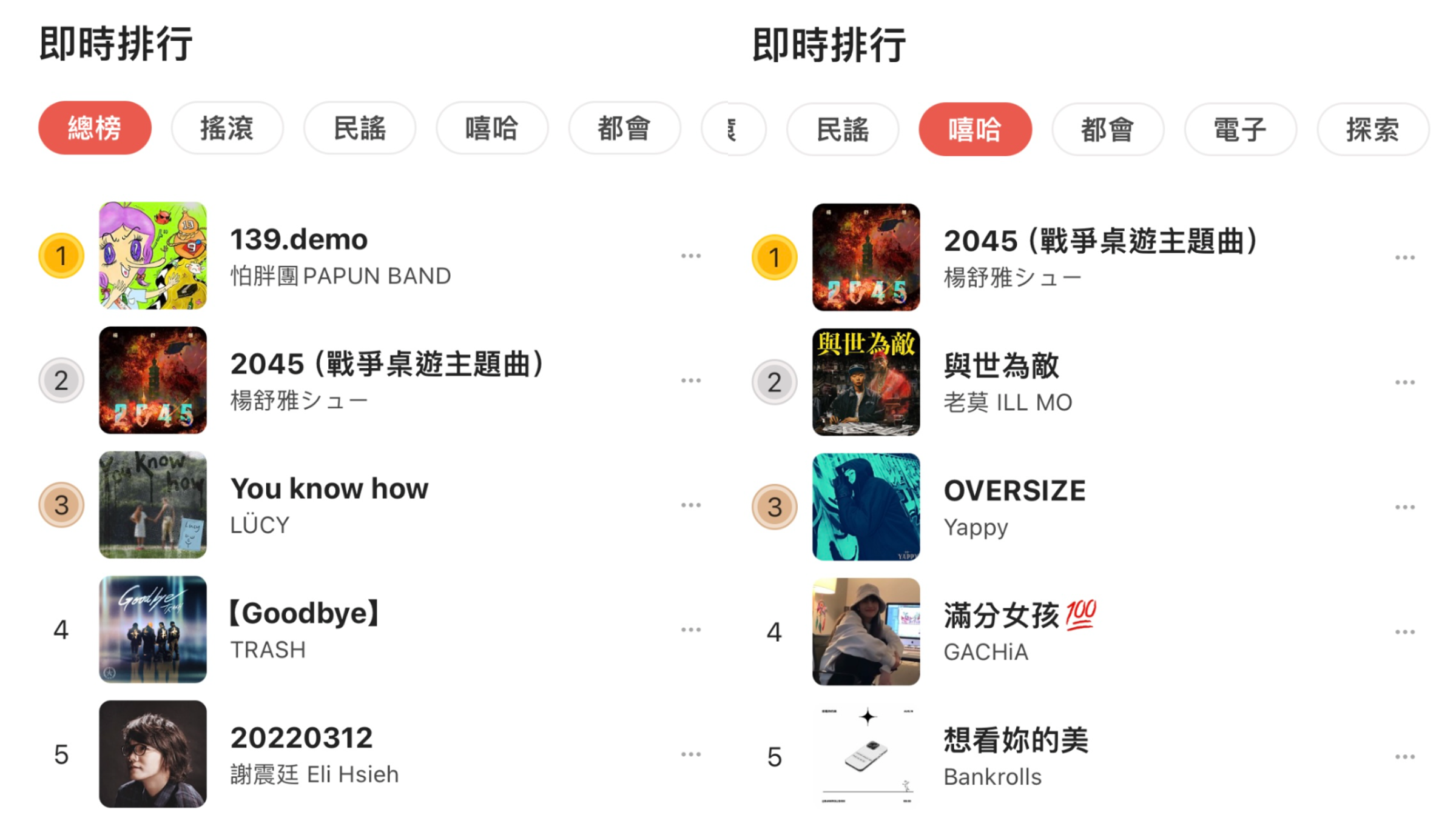 〈2045〉一上架就衝上 StreetVoice 排行前兩名。（截自 StreetVoice 街聲）