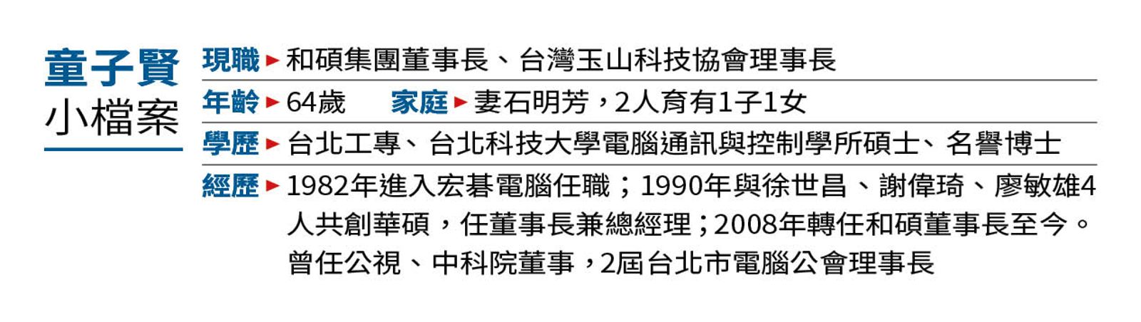 【童子賢拚醫美】將同台賈永婕發表祕密武器 童子賢率集團搶攻20兆美麗商機