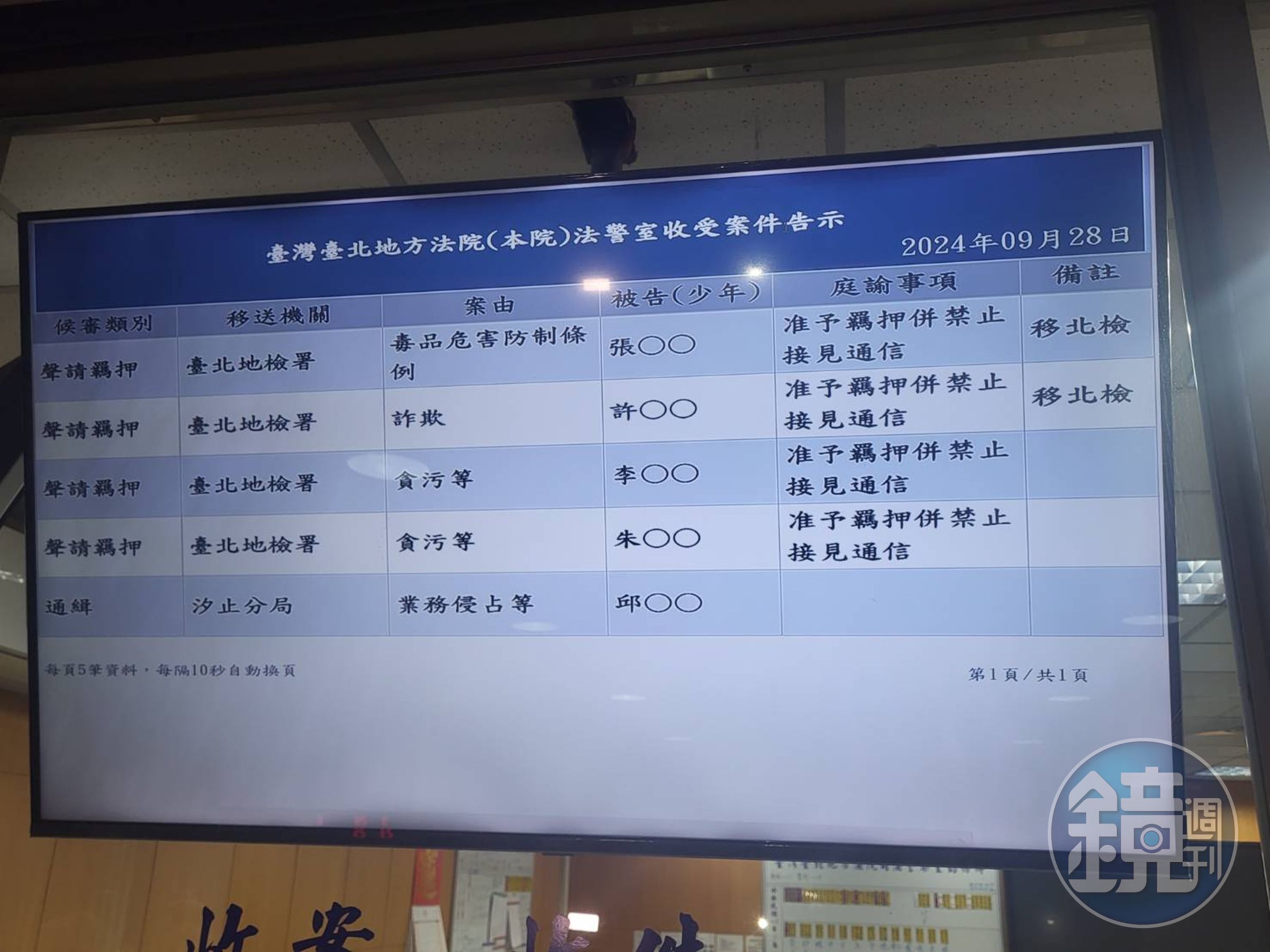 法官認為李文宗與朱亞虎2人均罪嫌重大，有羈押必要，裁定羈押禁見。