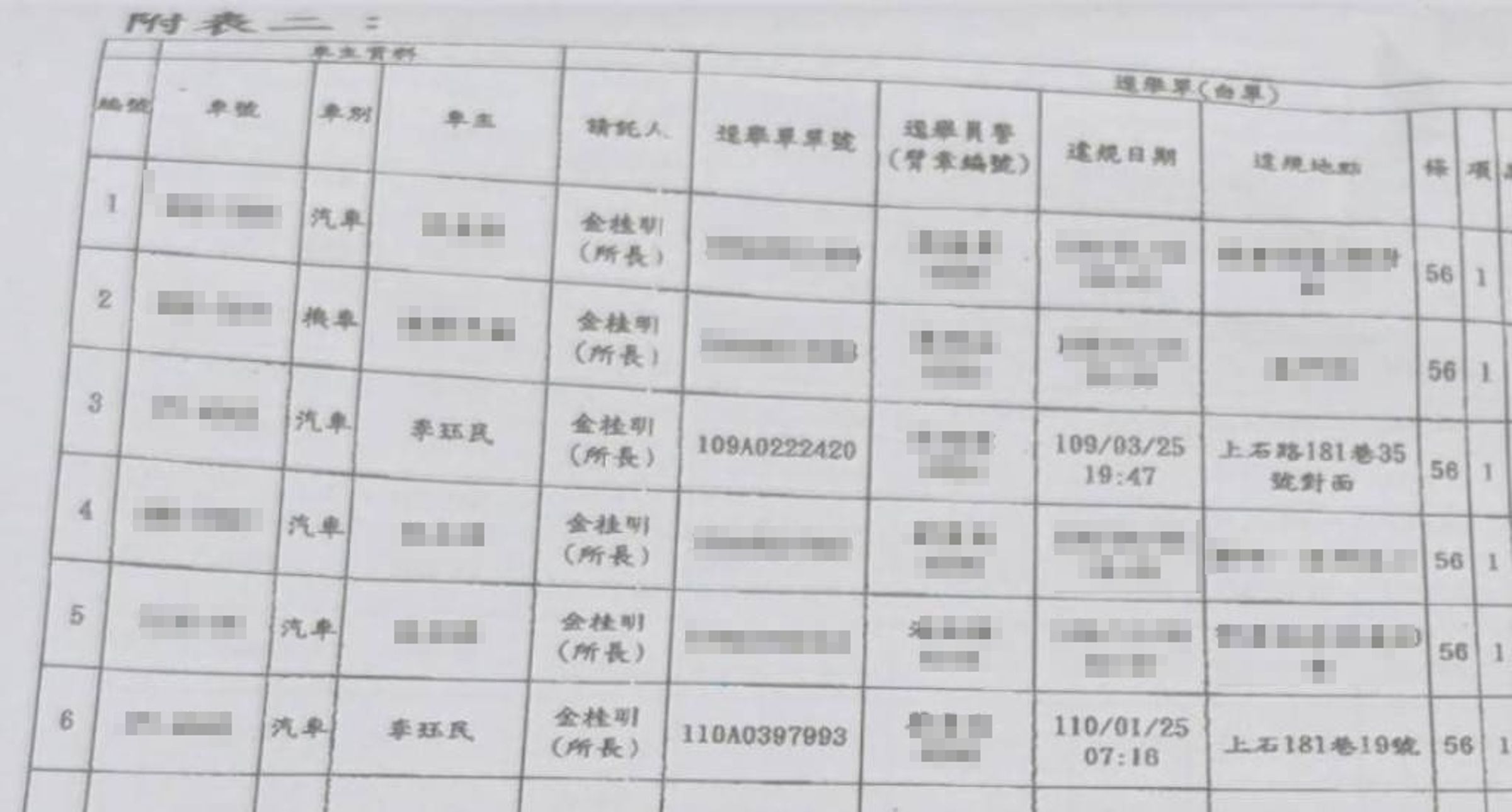 車主李玨民被開2次紅單，請託金桂明等人改單遭起訴、停職處分。（翻攝台中地檢署起訴書）