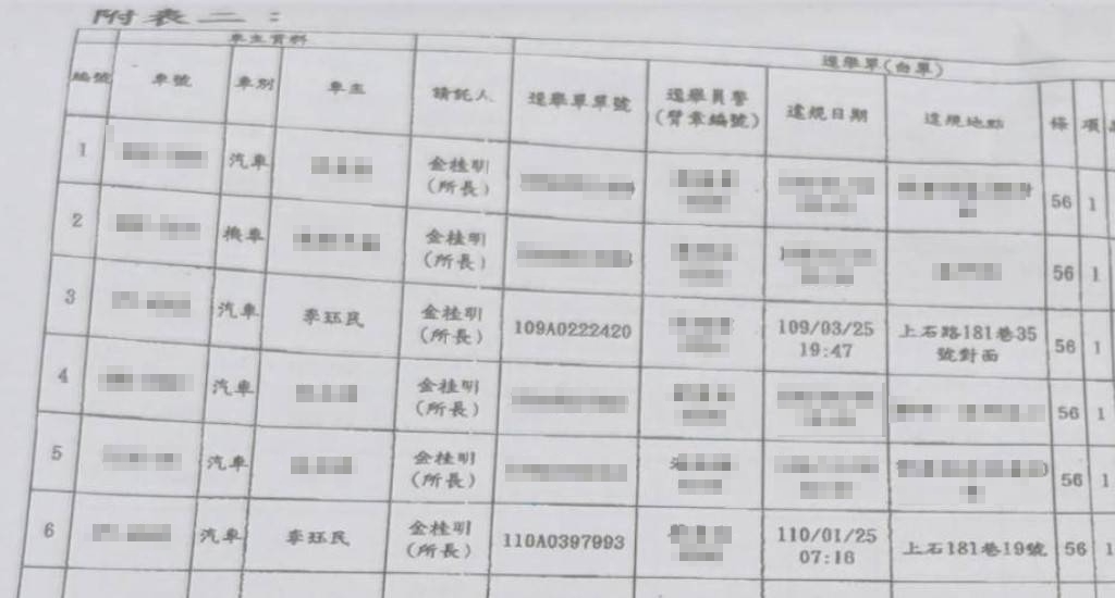 車主李玨民被開2次紅單，請託金桂明等人改單遭起訴、停職處分。（翻攝台中地檢署起訴書）