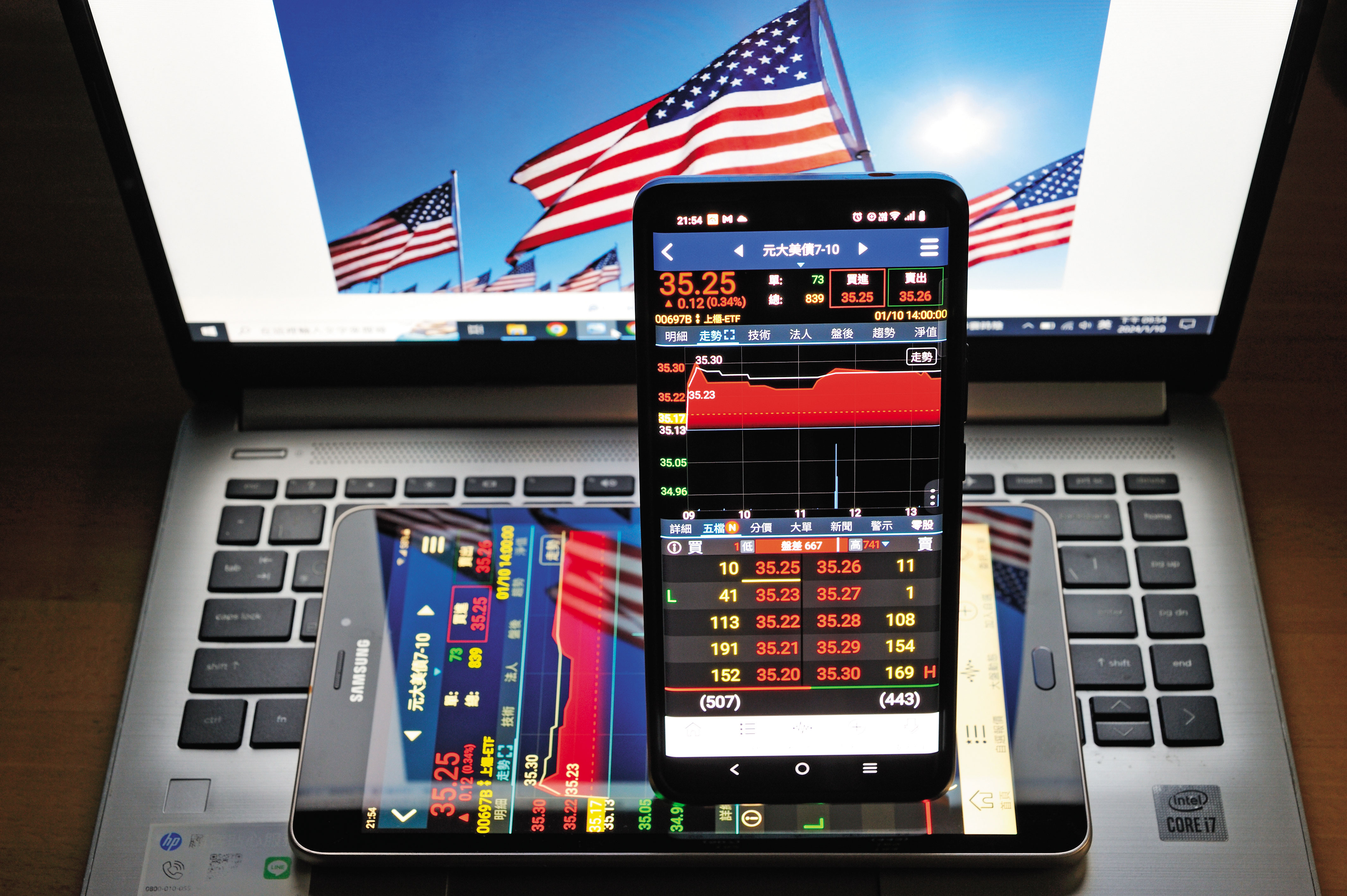 只要長期投資美債ETF，匯率變動的影響可以忽略。