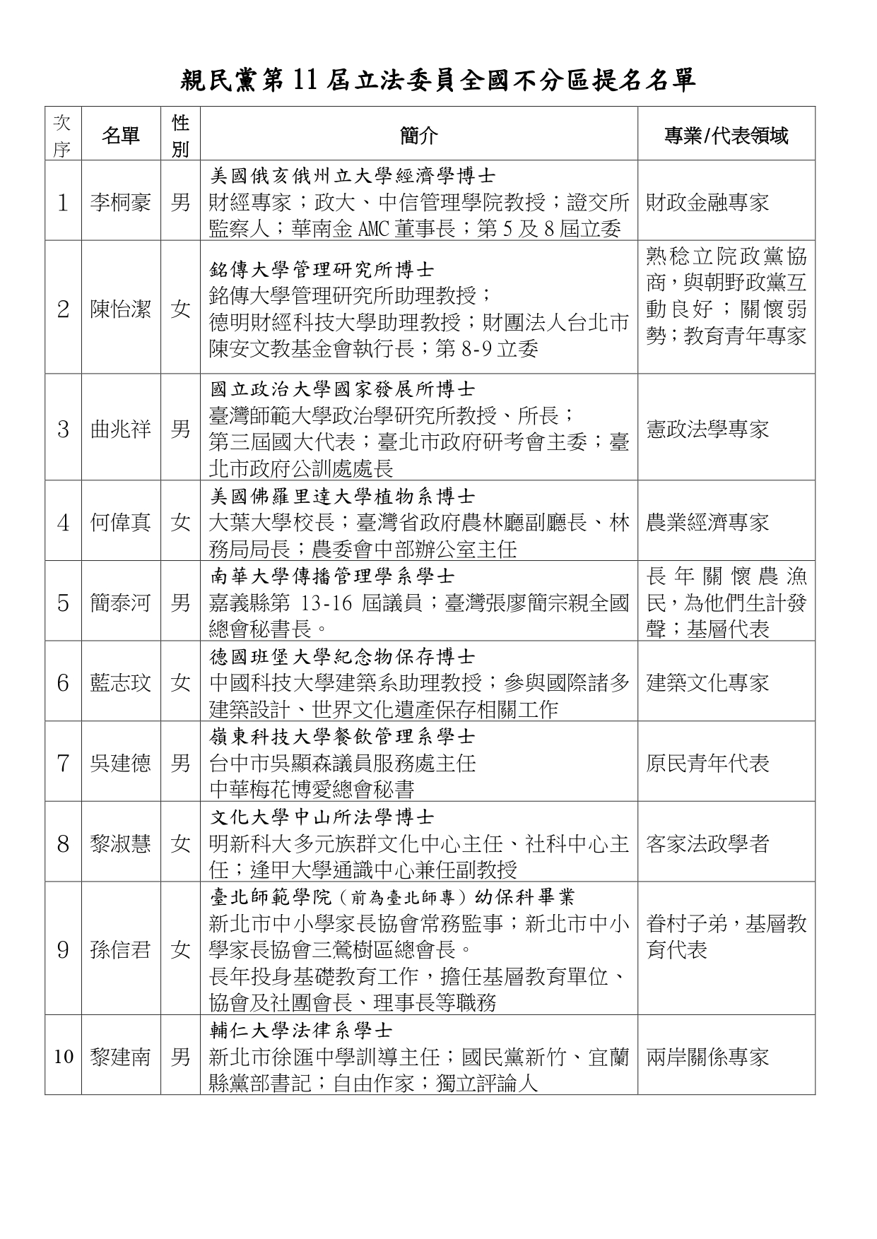 親民黨10席不分區名單出爐。（親民黨提供）