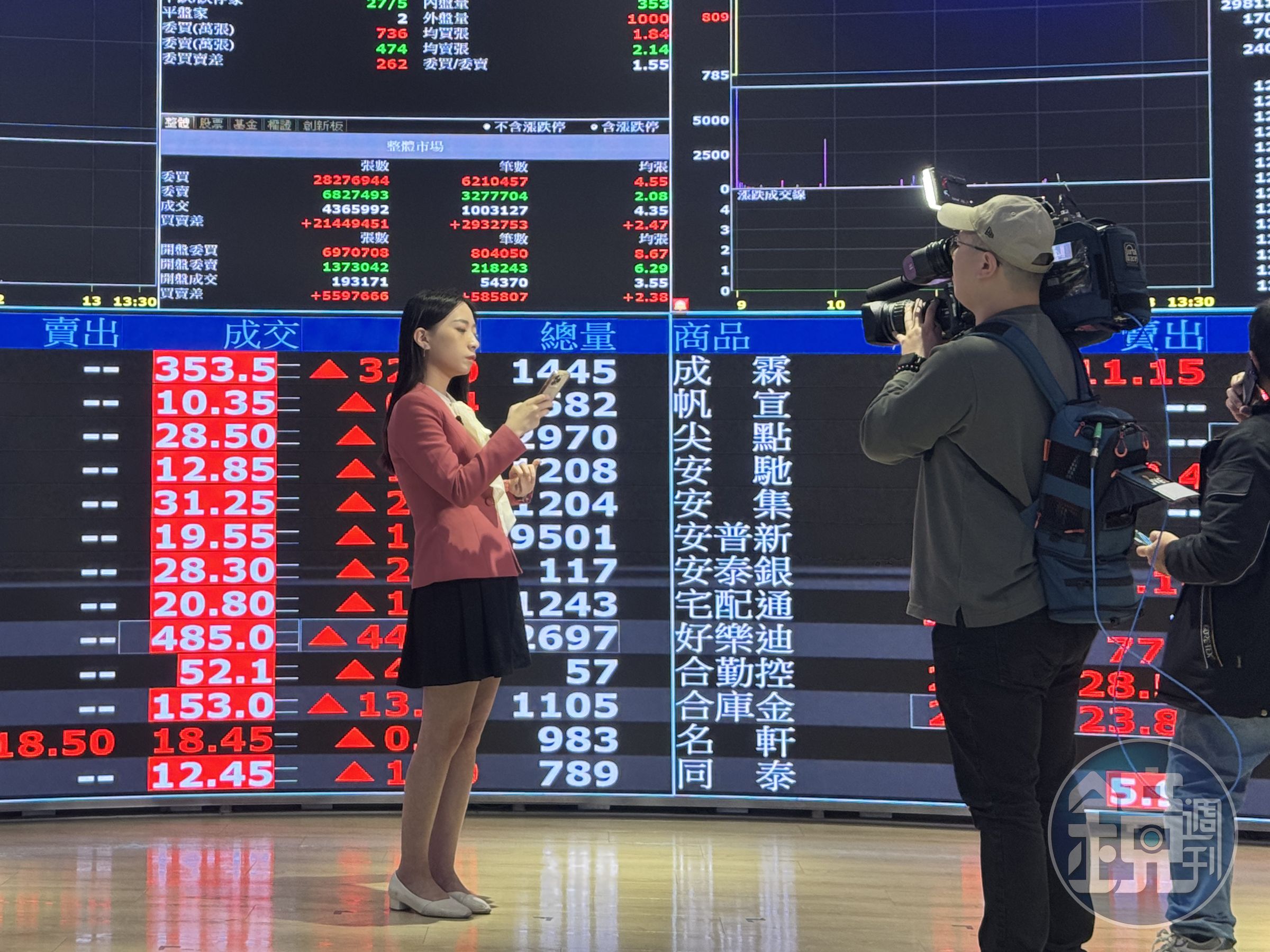 台美關稅20%拍板定案,利空淡化,台股後市可望再創新高。