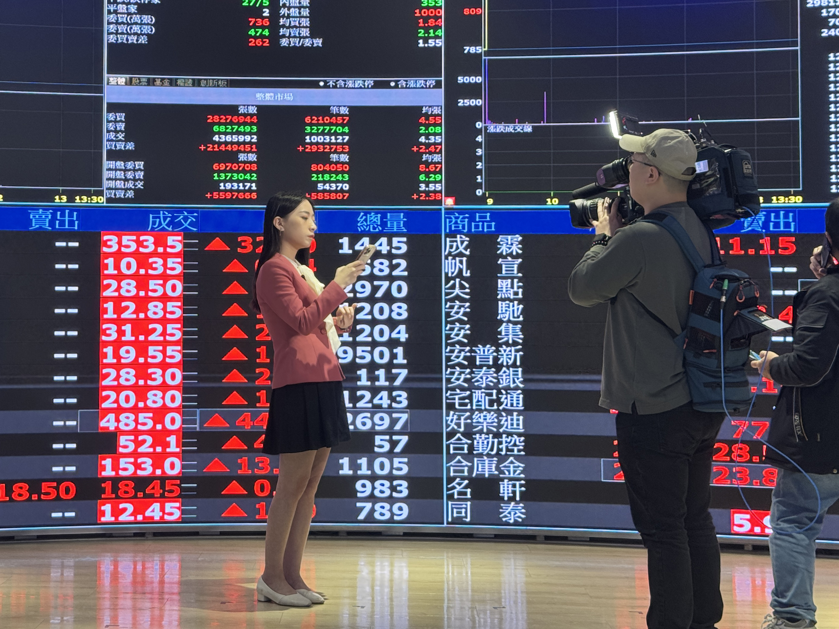 台美關稅20%拍板定案，利空淡化，台股後市可望再創新高。