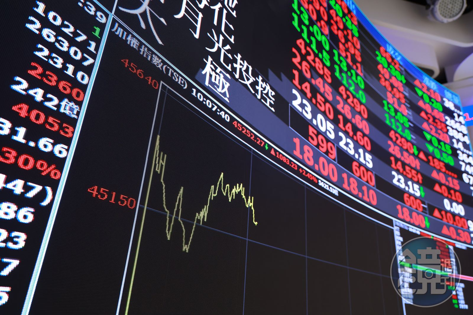 金融股翻身2/金融股漲高、殖利率變低別急著跑 專家曝存股賺錢關鍵