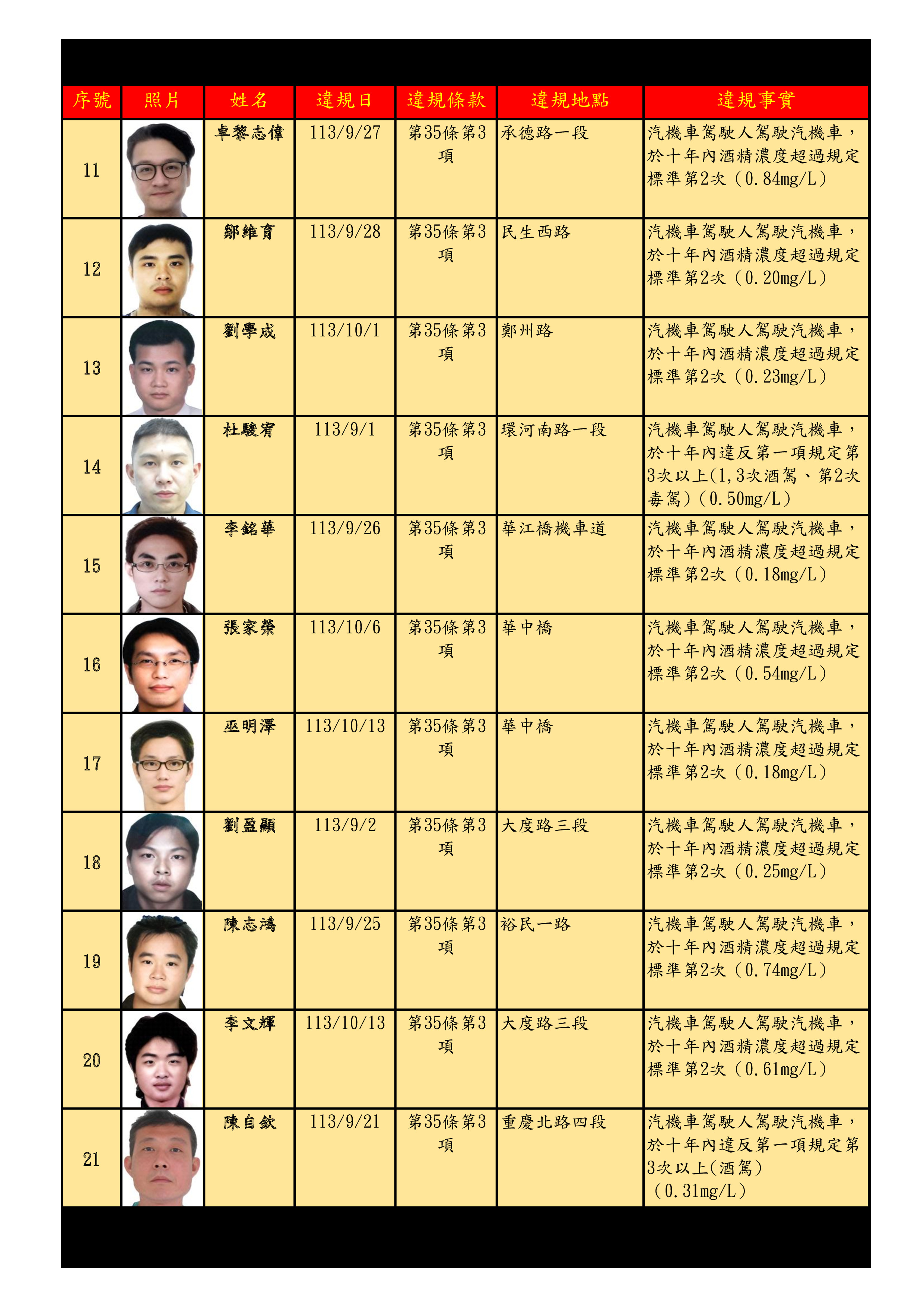 （台北市交通局提供）