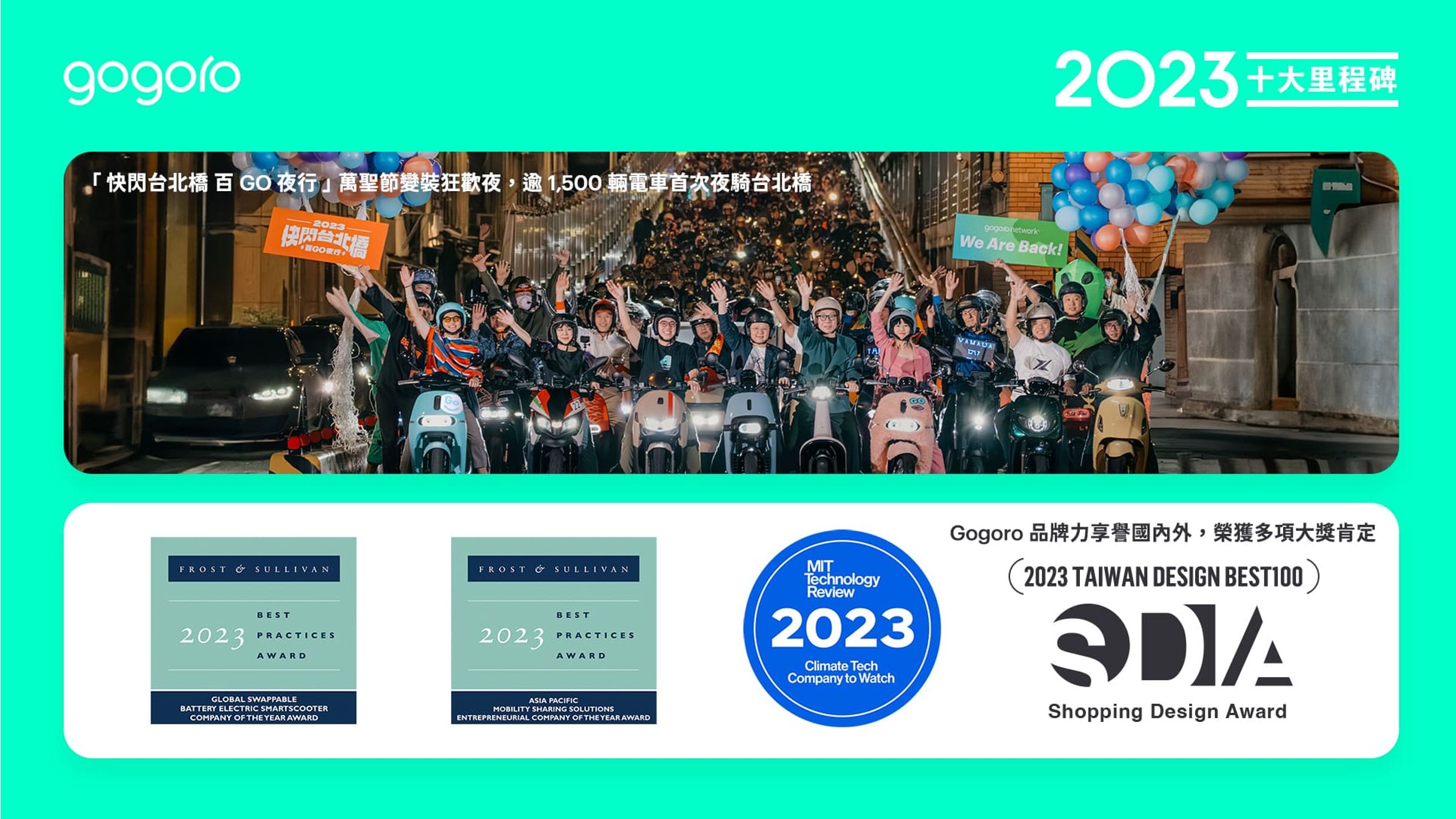 Gogoro 品牌力享譽國內外，榮獲多項大獎肯定；快閃台北橋睽違三年回歸，逾 1,500 輛電車萬聖夜齊聚，變裝狂歡玩好玩滿。