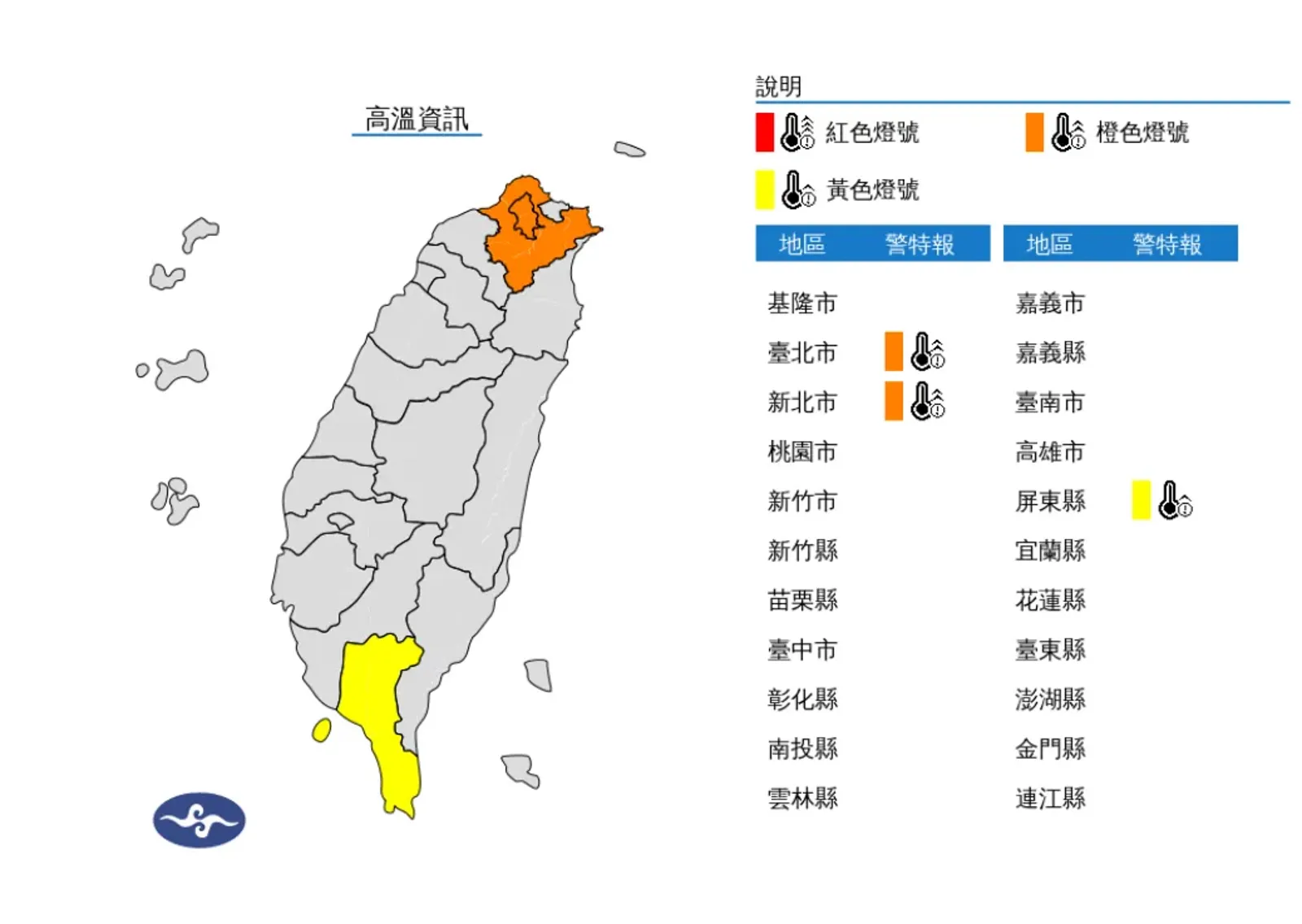 今日全台各地氣溫炎熱，雙北地區亮起橙色燈號，屏東地區則是黃色燈號，請民眾多加注意高溫。（中央氣象署提供）