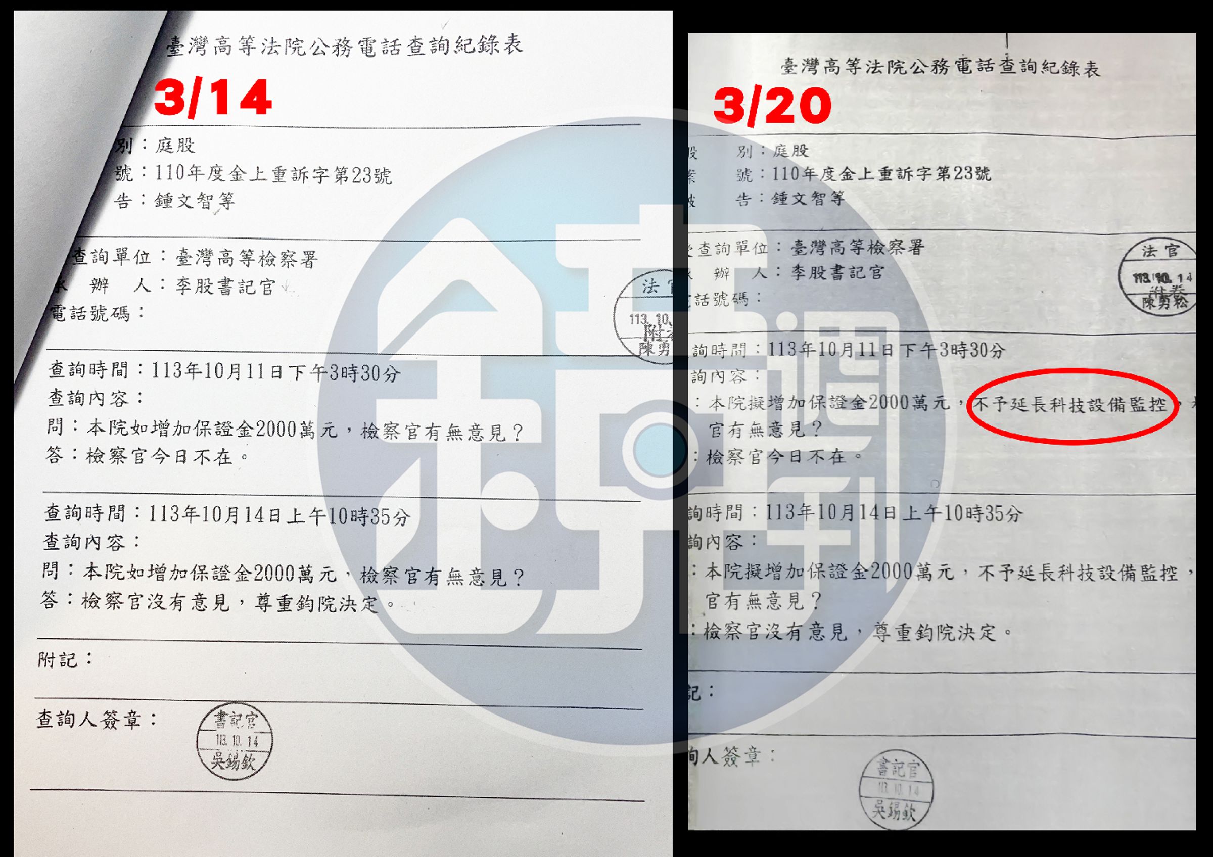 高院涉及偽造不實電話記錄,A版(左圖)是高檢3月14日閱卷取得的高院電話記錄,沒想到3月20日北檢要沒鍾文智保證金另向高院調卷,竟出現B版(右圖)記錄,多了「不予延長科技設備監控」前後不一,明顯造假。