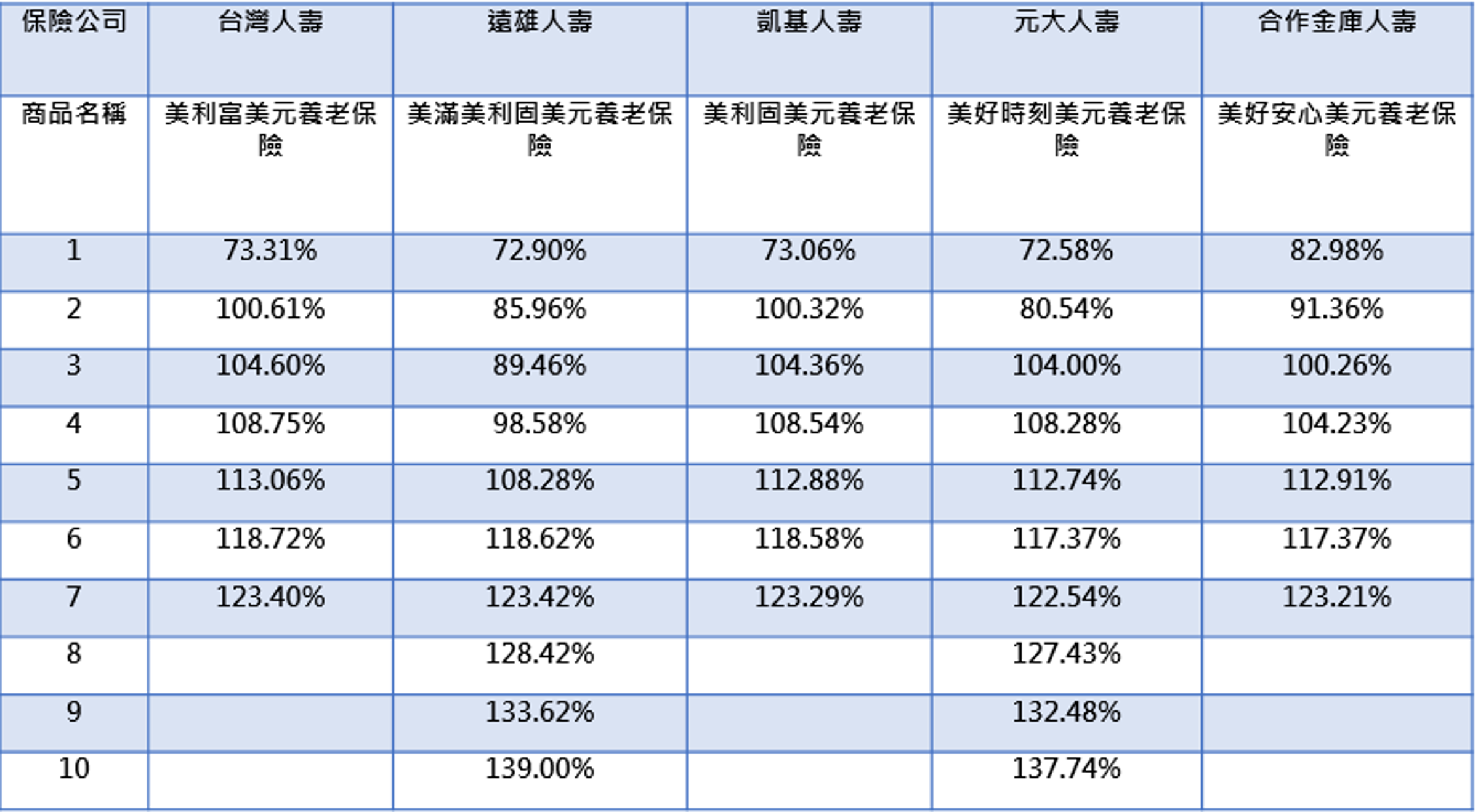 資料來源：保經公司