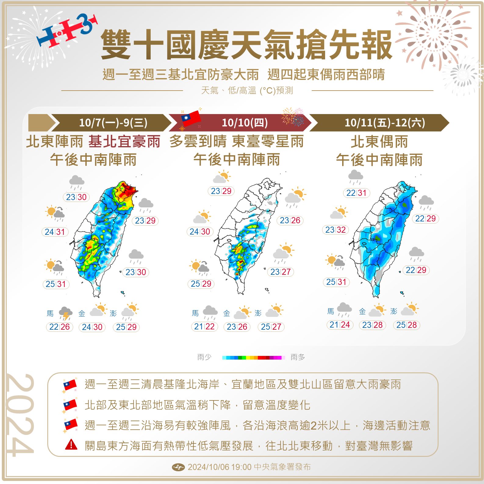 國慶日天氣預測出爐。（中央氣象署提供）