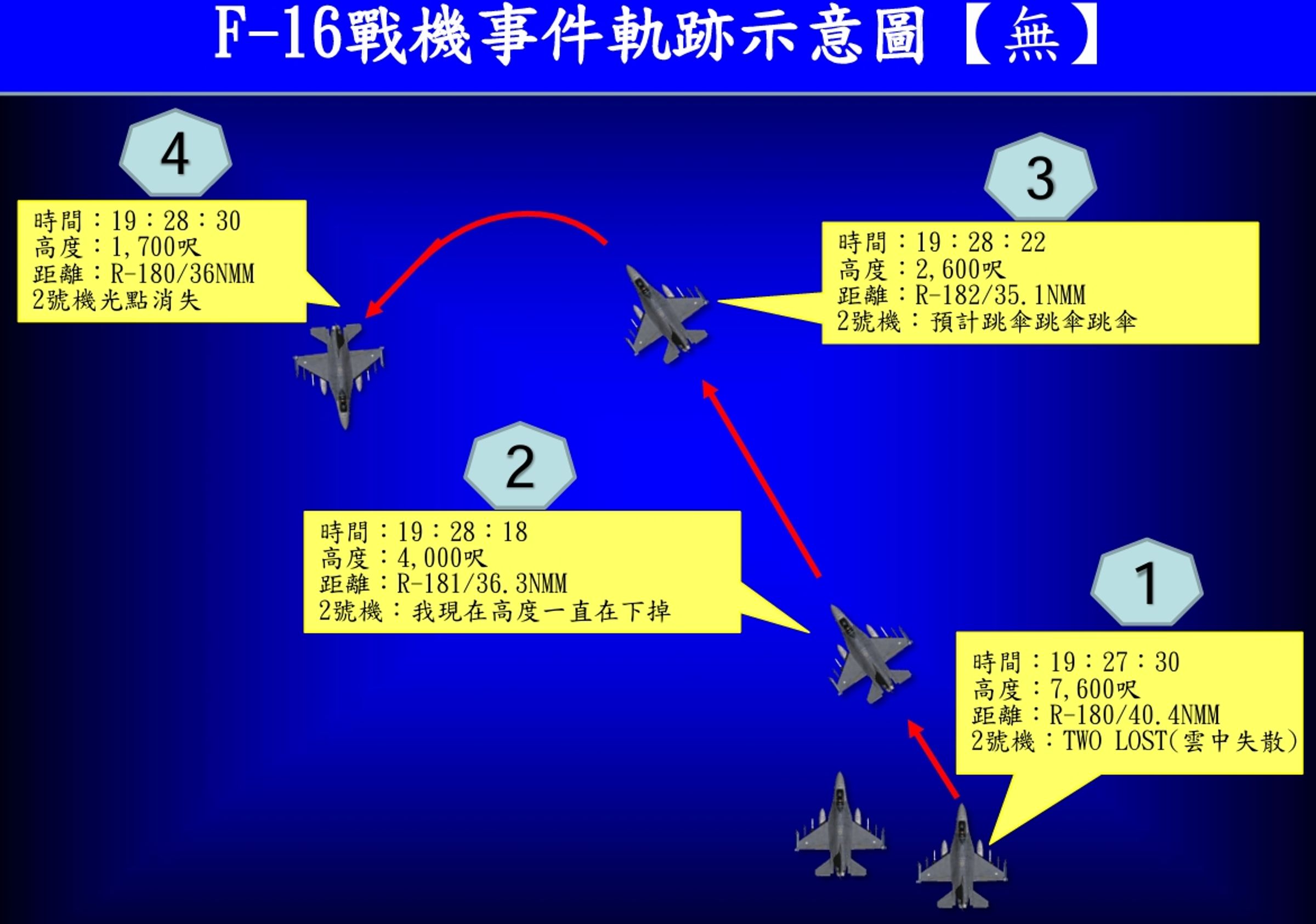 空軍說明辛柏毅相關情形。(空軍提供)