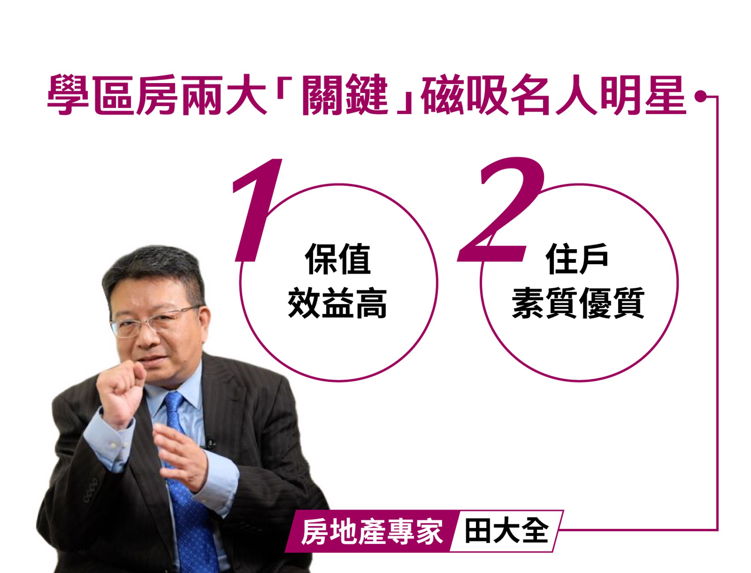 田大全指出,學區房之所以會受歡迎的兩大原因,目前尤其以2~3房最受矚目。