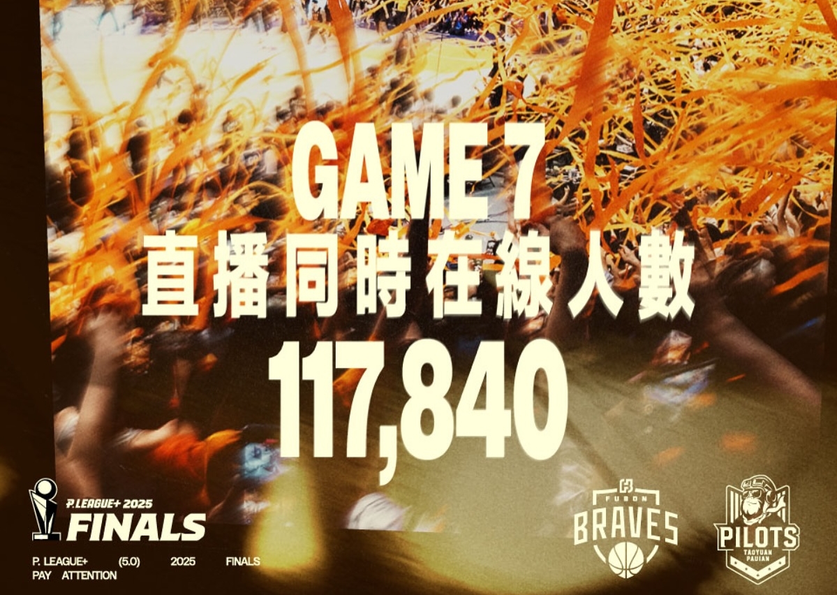 走過5個賽季的P. LEAGUE+（PLG）聲勢消長，是否與TPBL合作或合併，引起球迷熱議。（翻攝自PLG臉書）