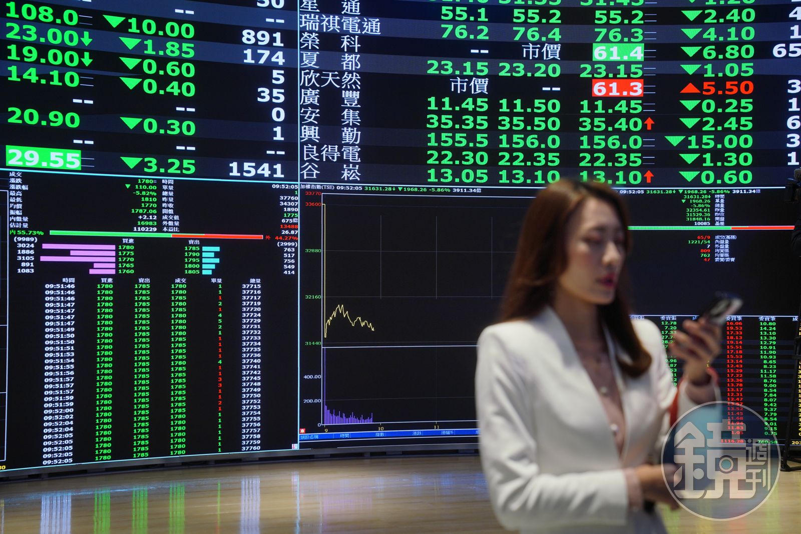 油價飆破100美元台股崩跌逾1800點 分析師:急跌通常不會一次跌完