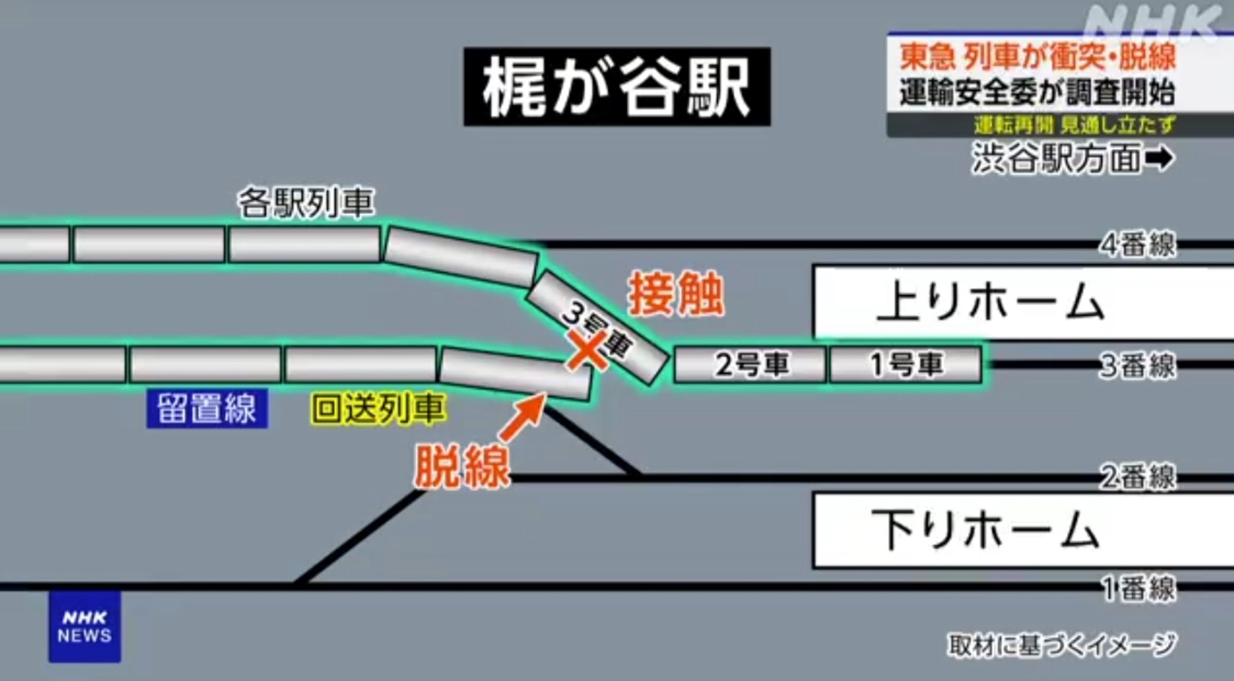 疑似回送列車的實習駕駛超速、未停在指定區域，造成這起事故發生。（翻攝自NHK）