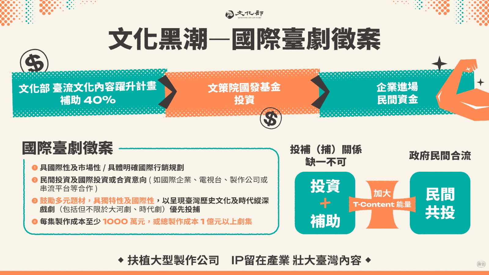 「國際臺劇徵案」的重要目標是強化內容製作力，扶植發展大型製作公司，帶動影視人才、技術及製作規模全面升級、提升臺灣內容國際競爭力與影響力。（文化部提供）