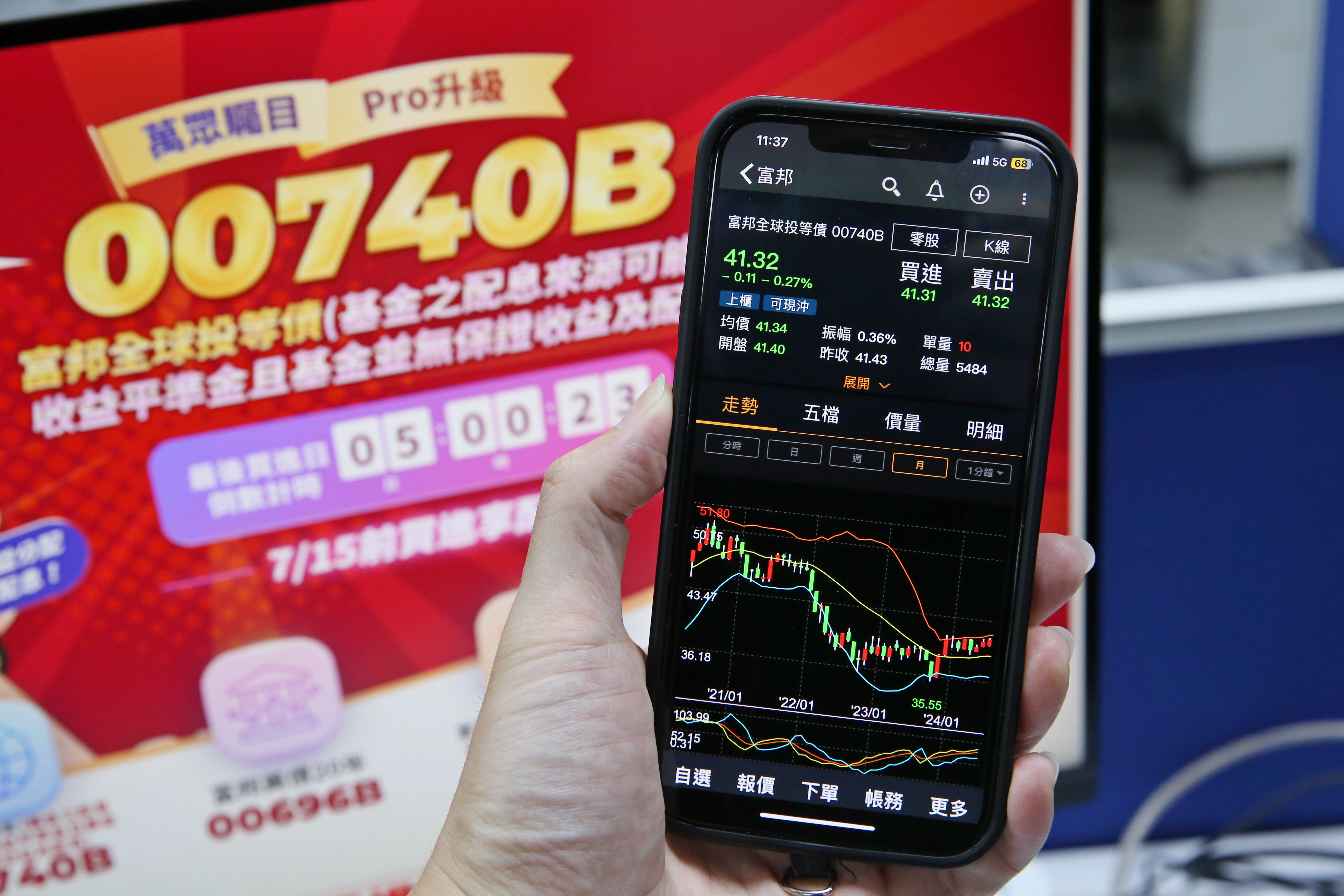 市場上5檔月月配投等債ETF，以富邦全球投等債（00740B）配息0.534元最狂。