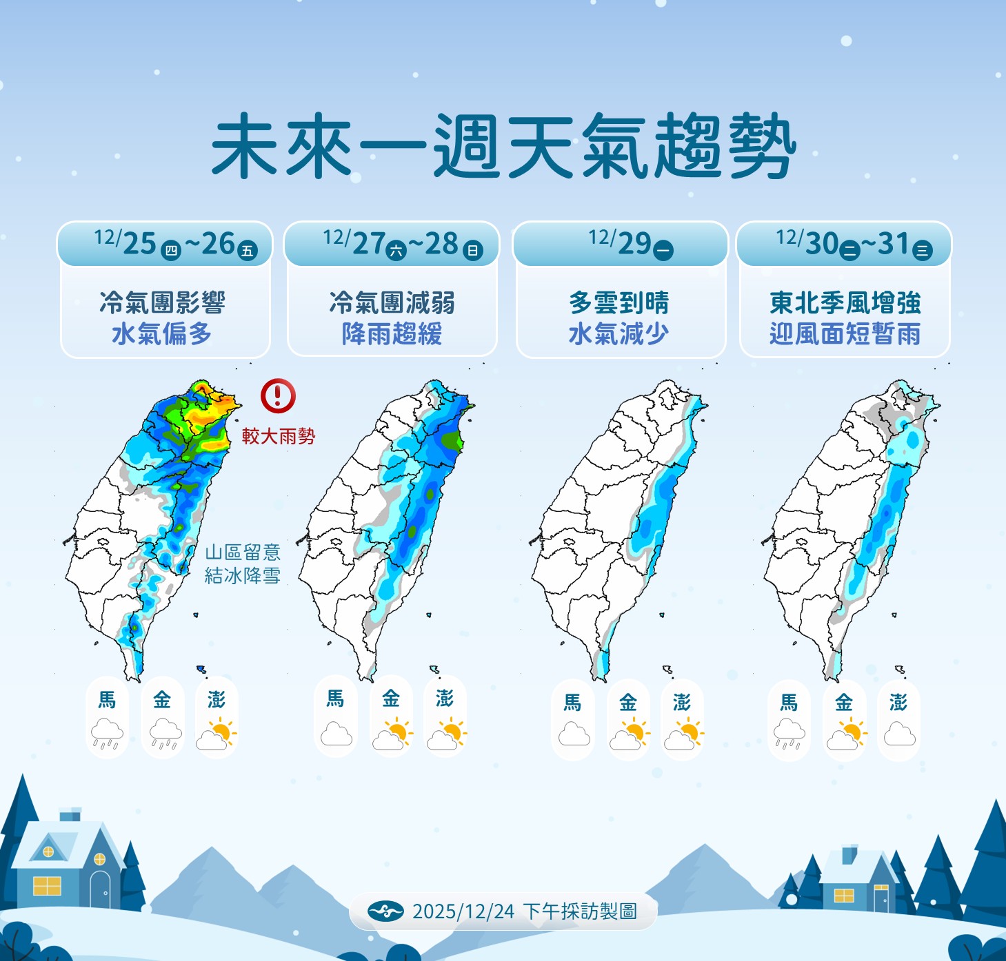 中央氣象署說明一週天氣。(中央氣象署提供)