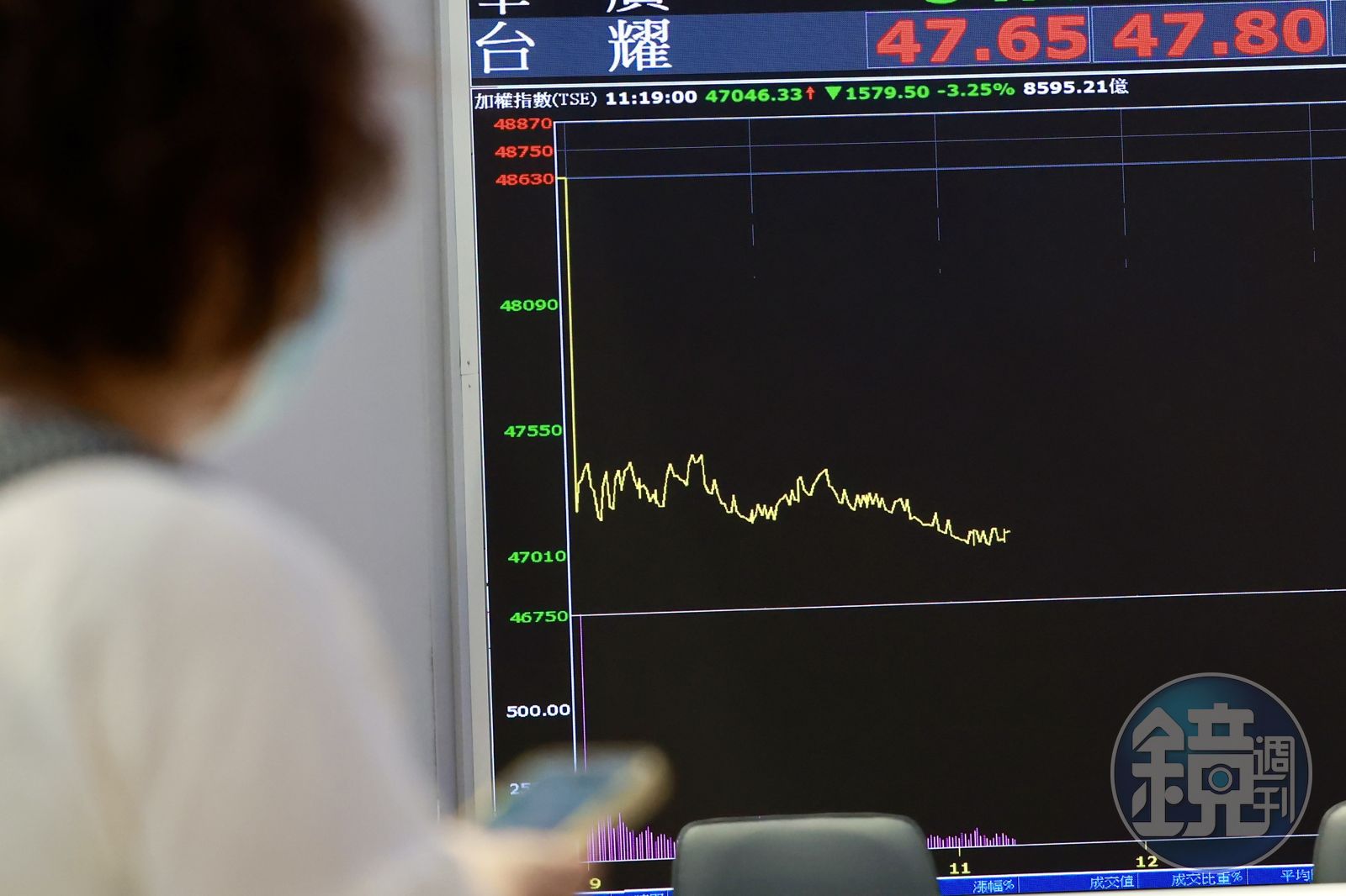 外資賣爆台股1/AI漲4年還能買?外資大提款 投顧董座曝下一波進場訊號