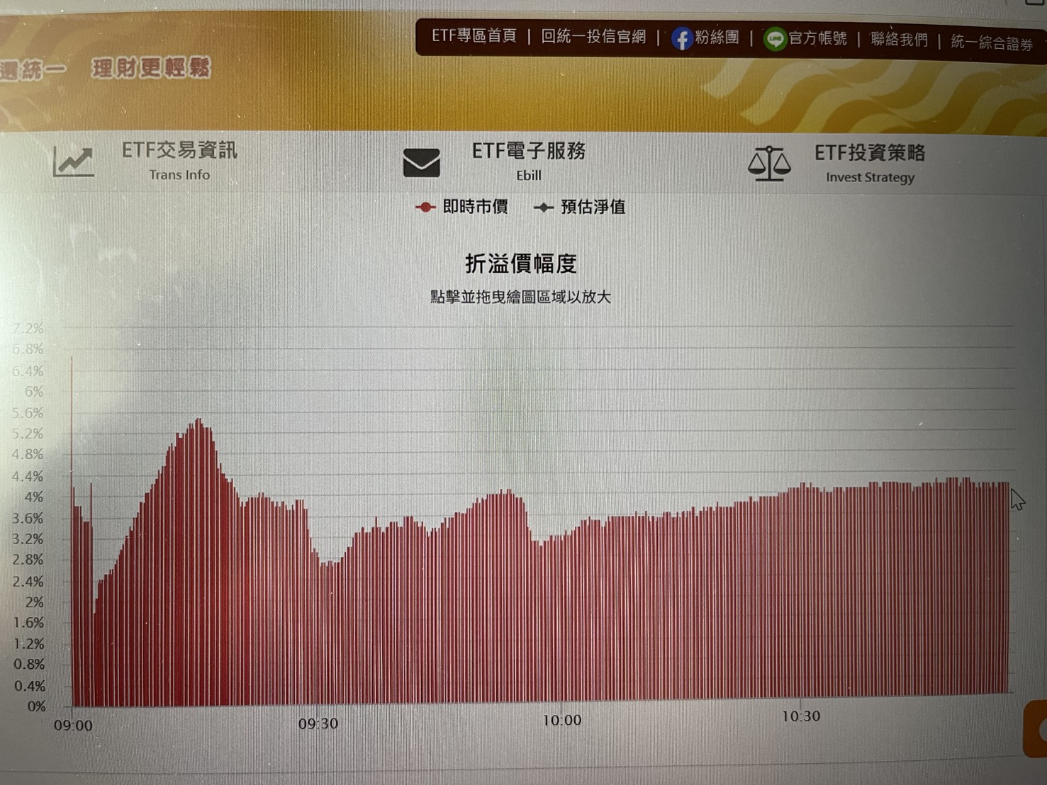 00403A掛牌首日就掀起市場追價潮,建議投資人勿躁進搶買。