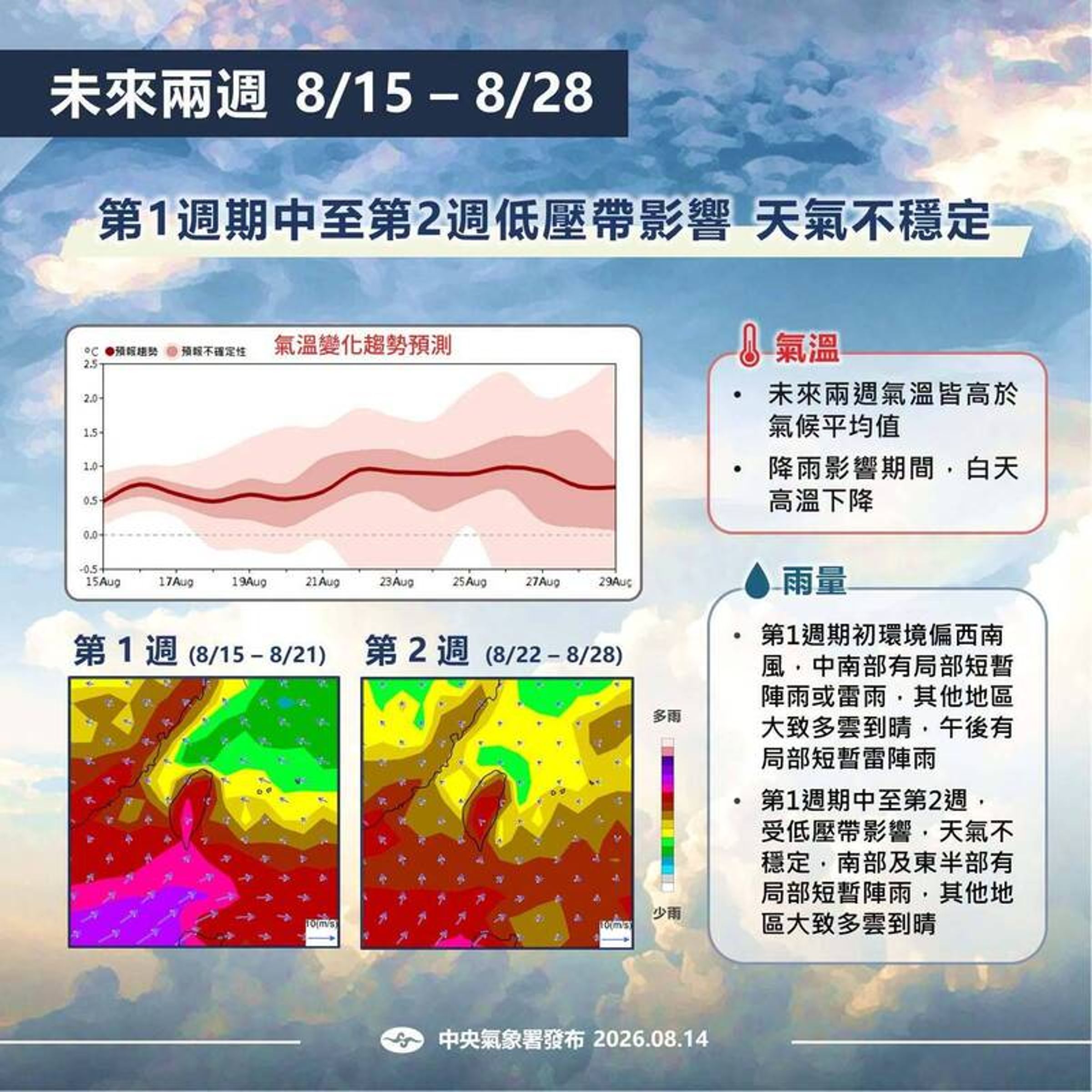 中央氣象署說明月長期天氣展望。(中央氣象署提供)