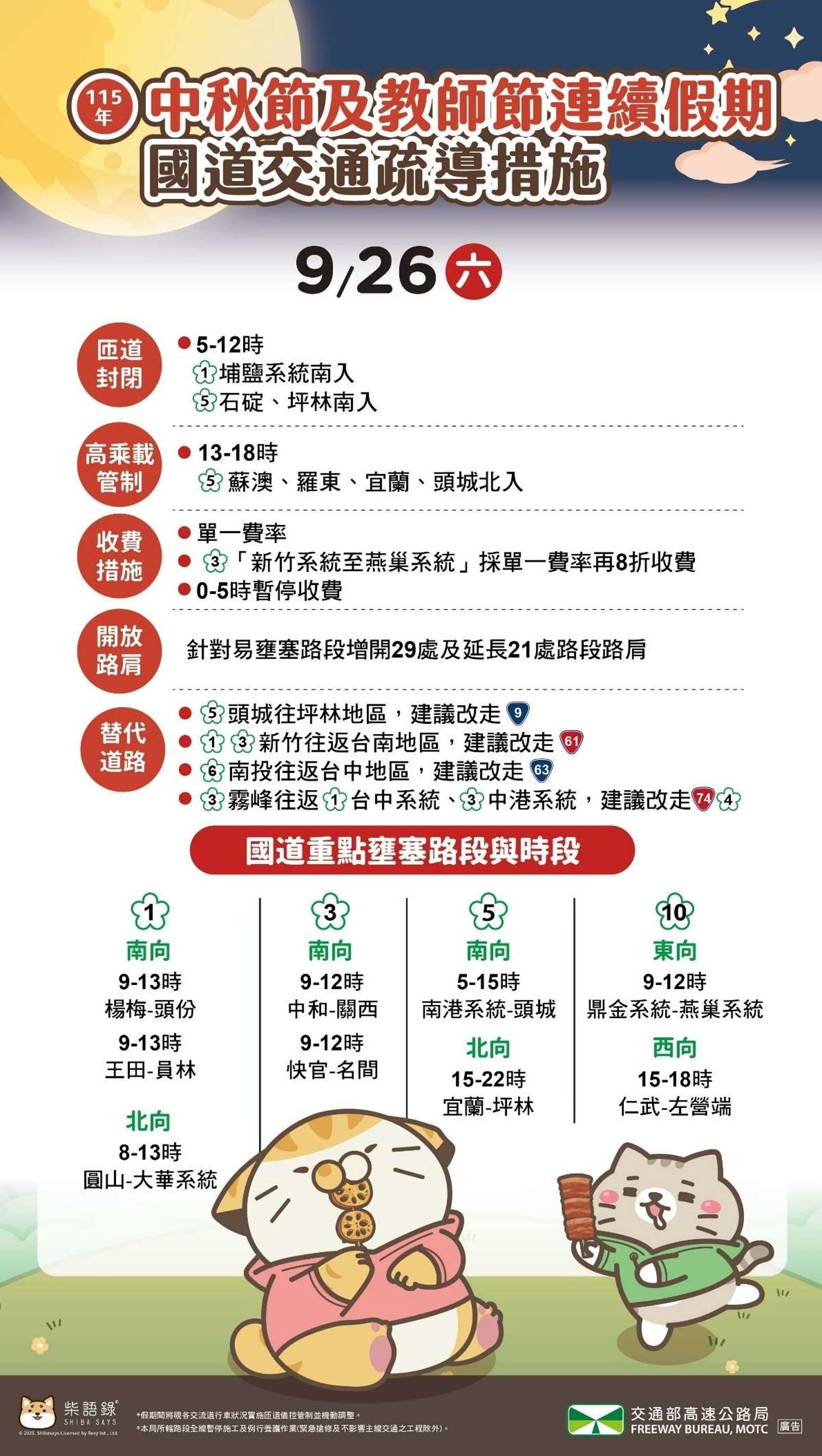 連假第2天國道9路段易壅塞 國5下午高乘載!避堵時段一次看