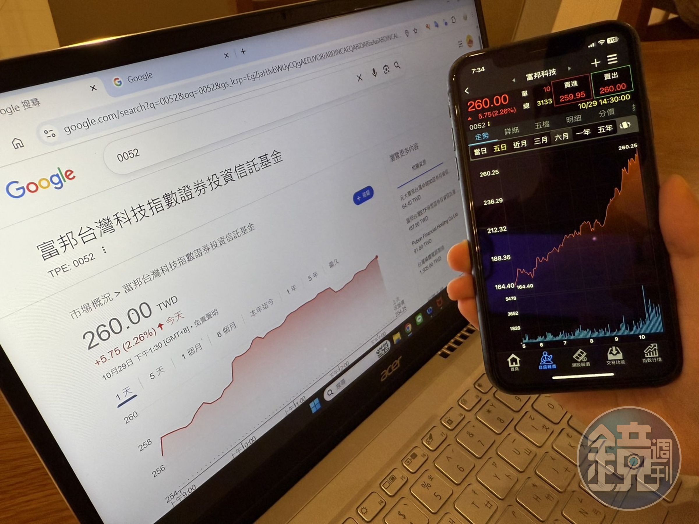 有小台積之稱的富邦科技（0052）即將進行淨值分割「1拆7」，拆分後一張不到4萬元。