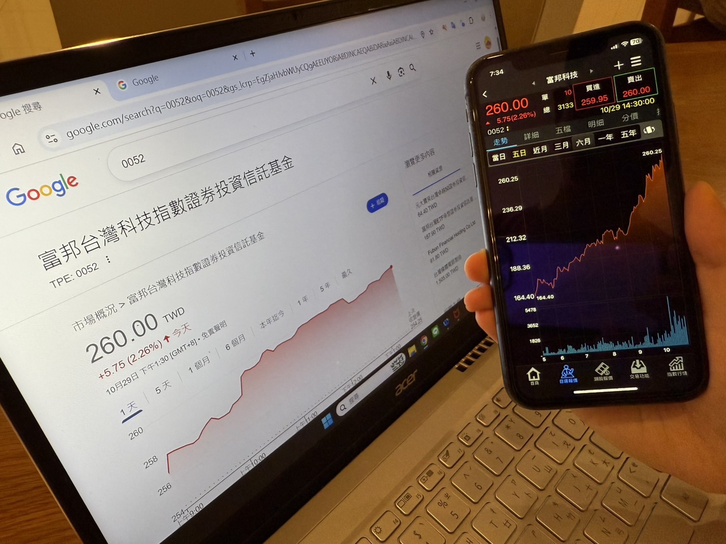 有小台積之稱的富邦科技（0052）即將進行淨值分割「1拆7」，拆分後一張不到4萬元。