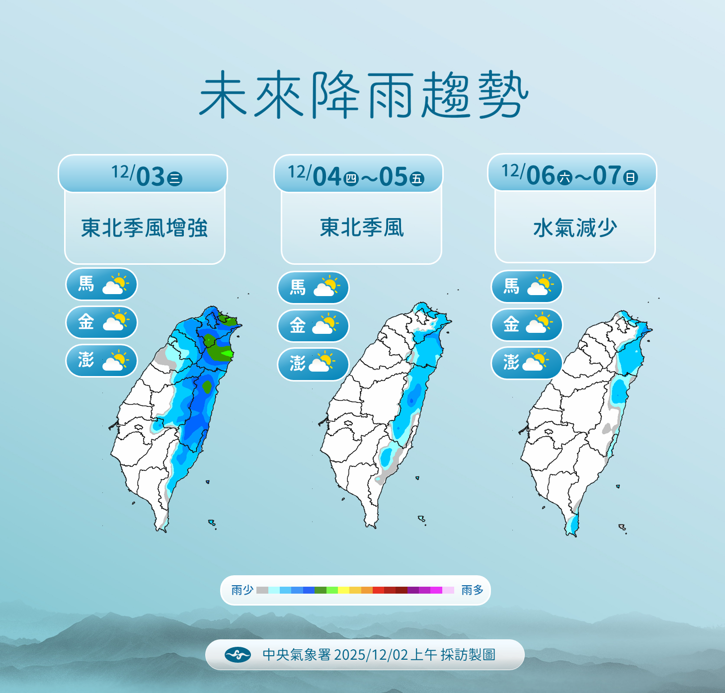 中央氣象署說明一週天氣狀況。（中央氣象署提供）