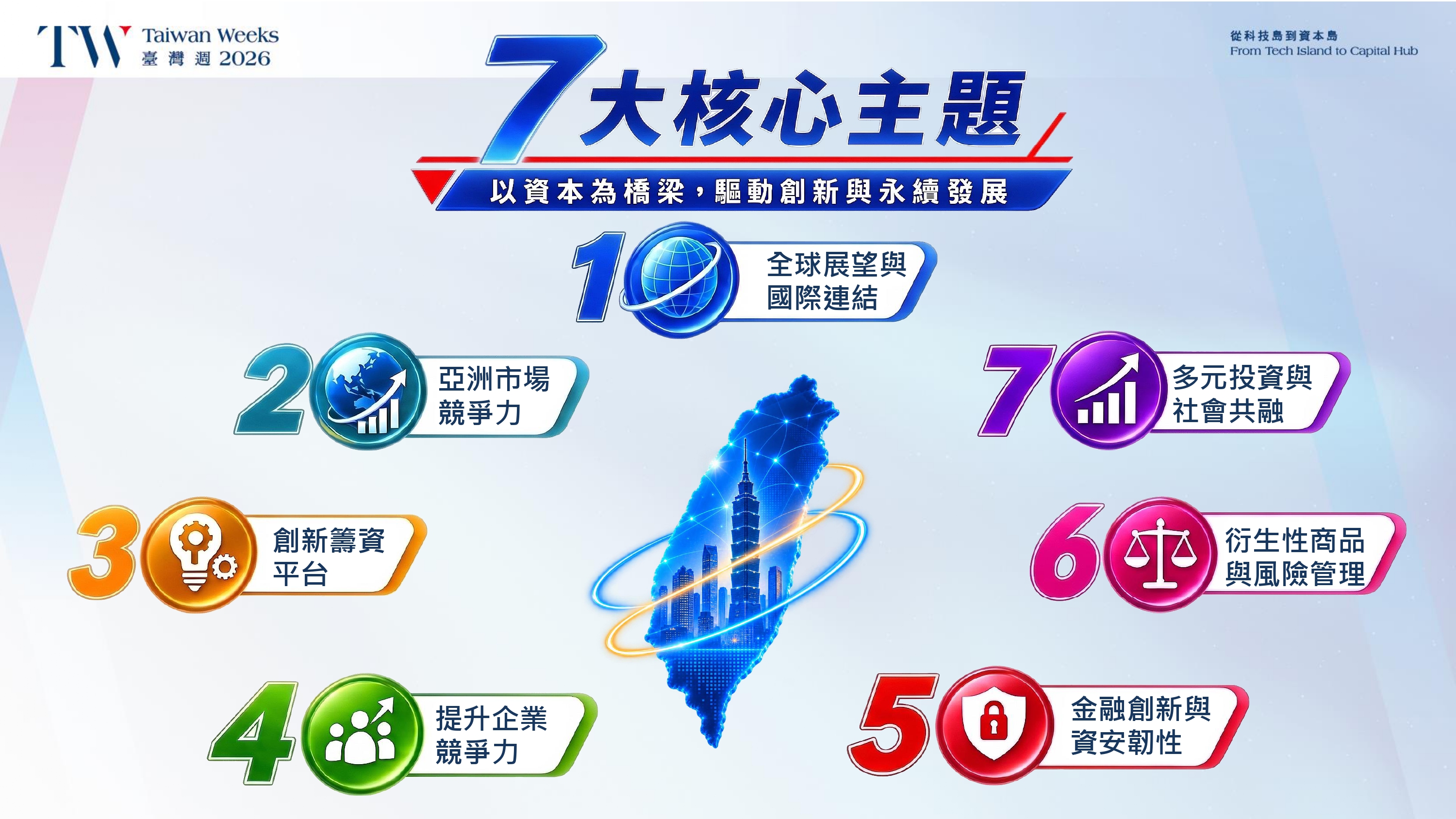 「2026臺灣週」聚焦七大核心主題，從全球展望、亞洲市場、創新籌資到金融創新與風險管理等面向，串聯產業與資本市場，展現臺灣金融發展的多元布局。
