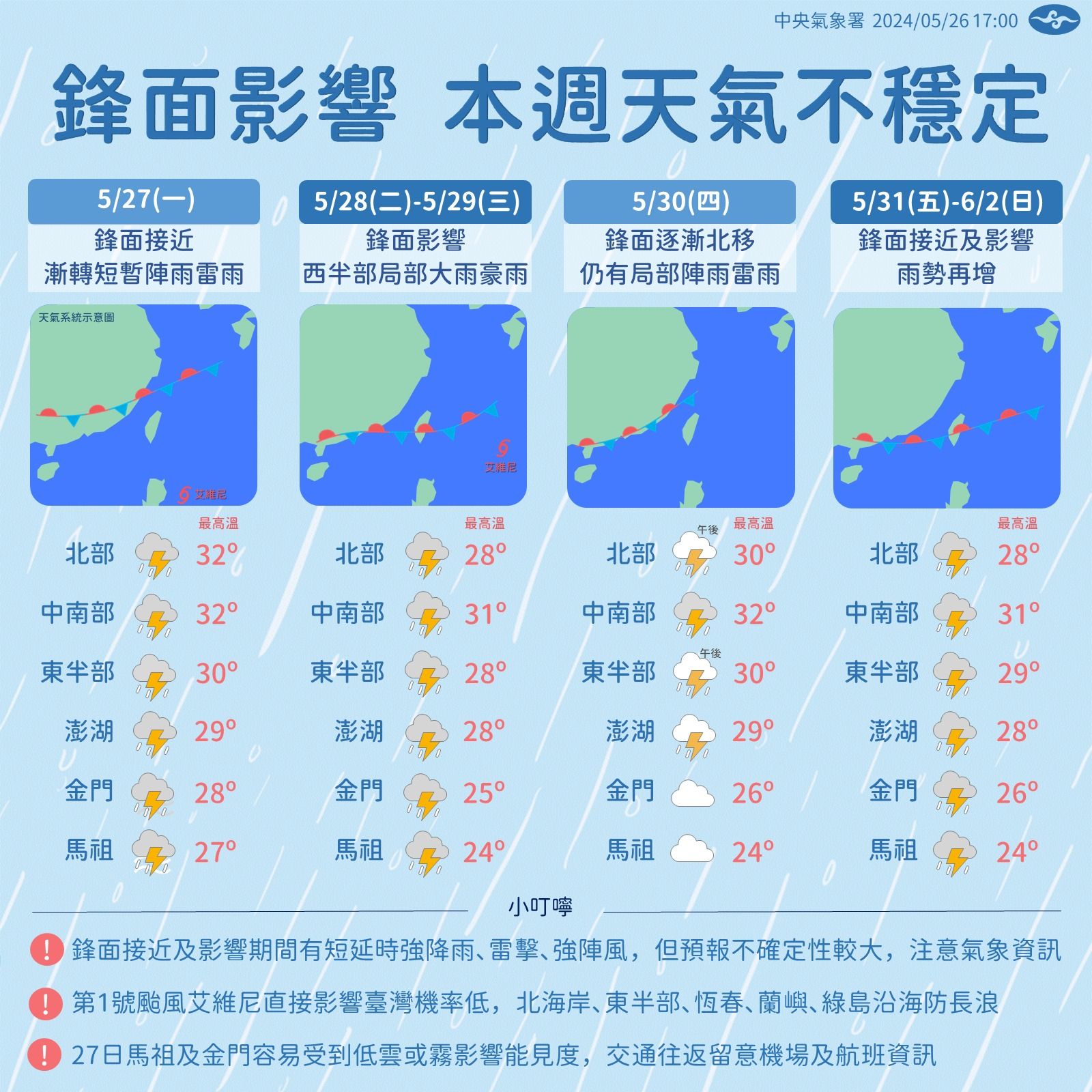 本週天氣因鋒面在台灣附近徘迴而不穩定。（氣象署提供）
