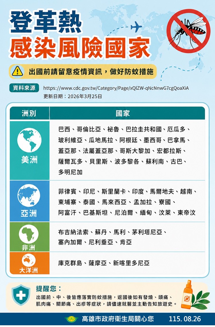 衛生局說明，登革熱風險國家。（高雄市衛生局提供）