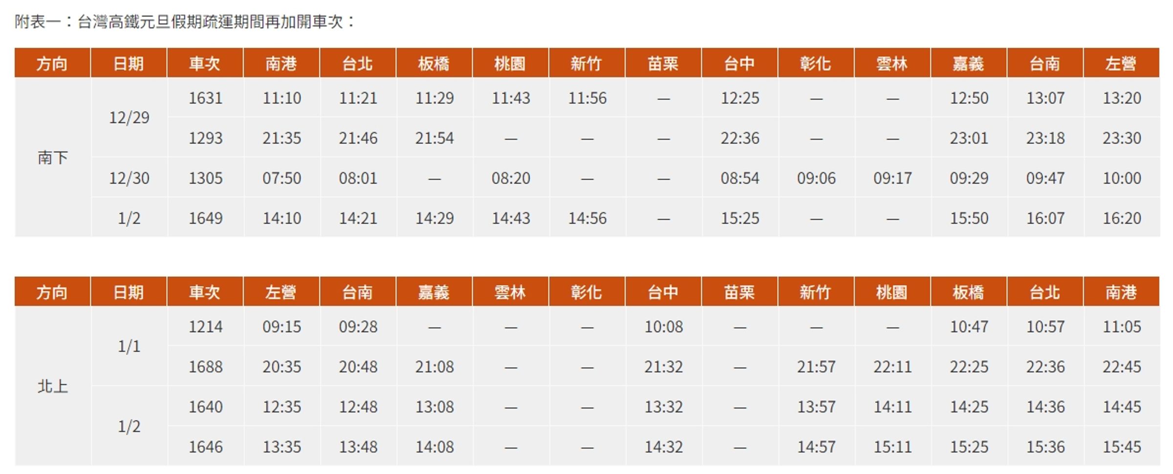 台灣高鐵元旦假期疏運期間再加開車次。(翻攝自台灣高鐵網站)