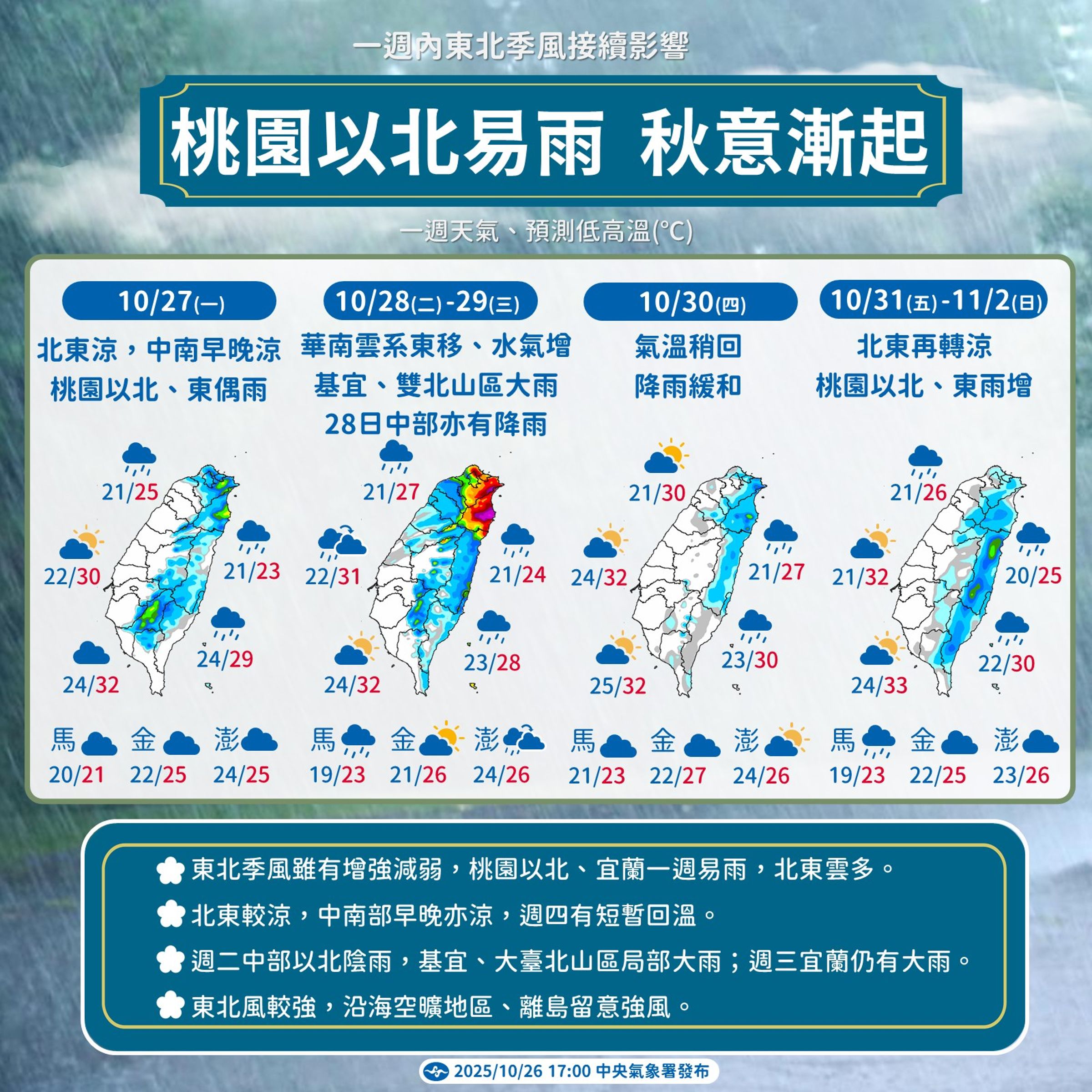 氣象署指出,本週秋意漸起,受東北季風接連影響加上華南雲系東移,北部及東北部僅有放晴空檔。(氣象署提供)