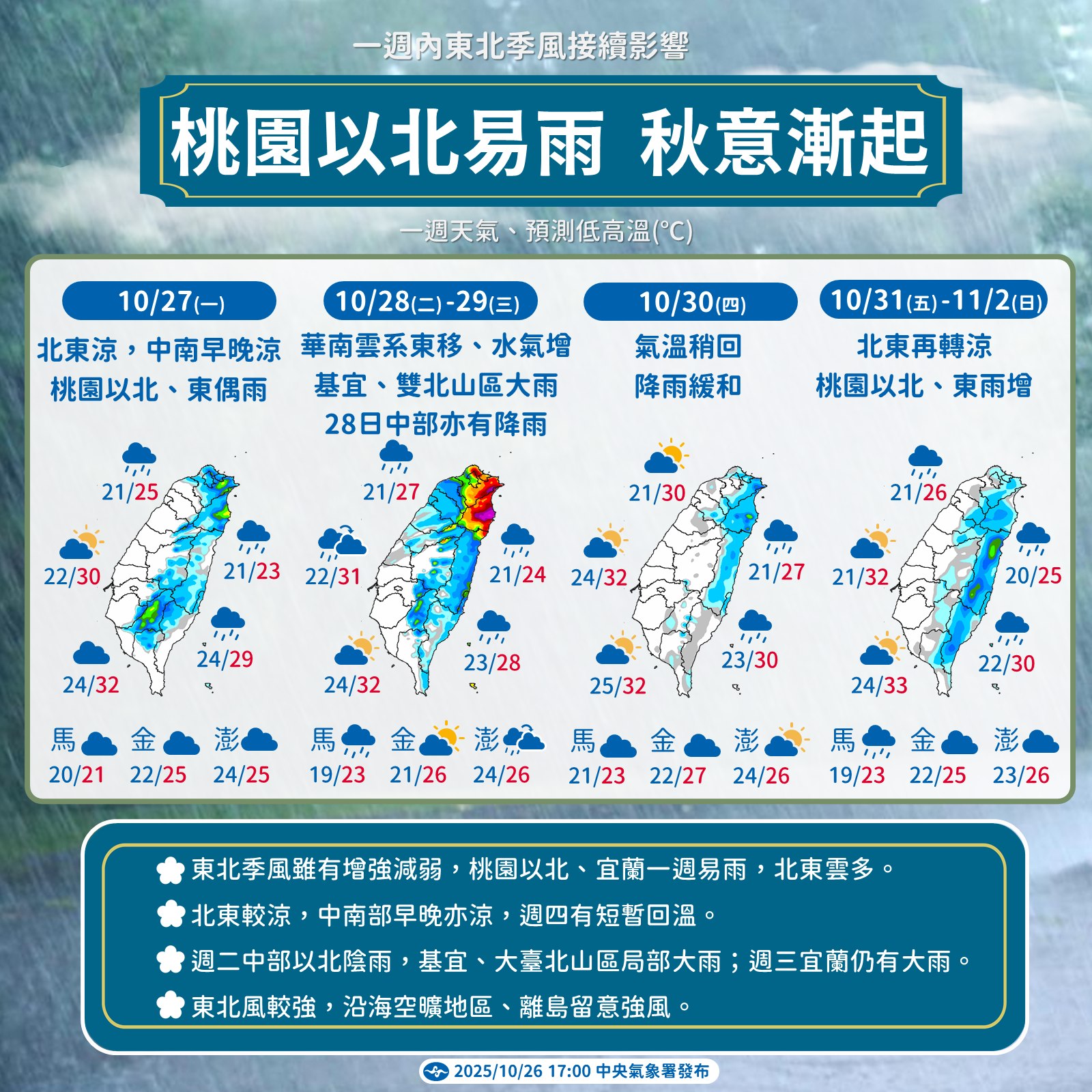 氣象署指出，本週秋意漸起，受東北季風接連影響加上華南雲系東移，北部及東北部僅有放晴空檔。（氣象署提供）