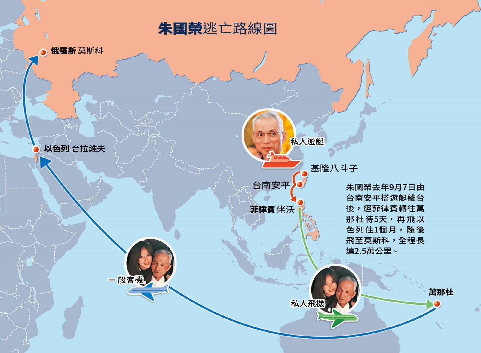 朱國榮去年9月7日由台南安平搭遊艇離台後，經菲律賓轉往萬那杜待5天，再飛以色列住1個月，隨後飛至莫斯科，全程長達2.5萬公里
