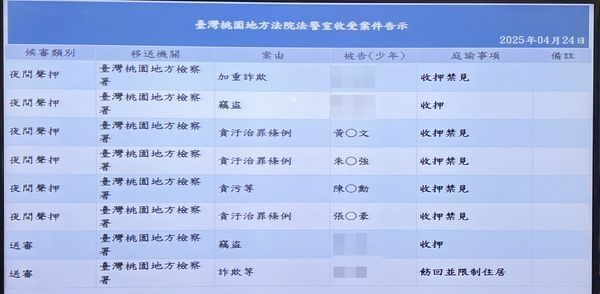 非法土方清運案件涉案帳冊曝光，警環人員「有名有金額」重罪難逃，4人收押禁見、2人交保。（翻攝畫面）